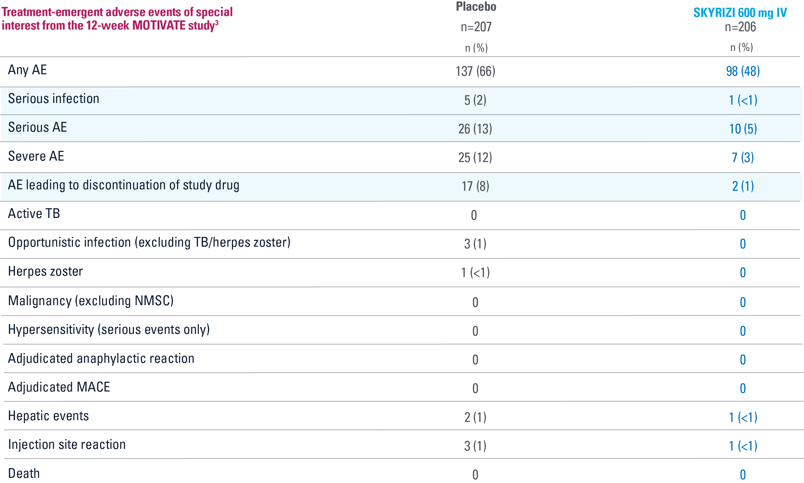 dt-safety-well-studied-motivate-v9