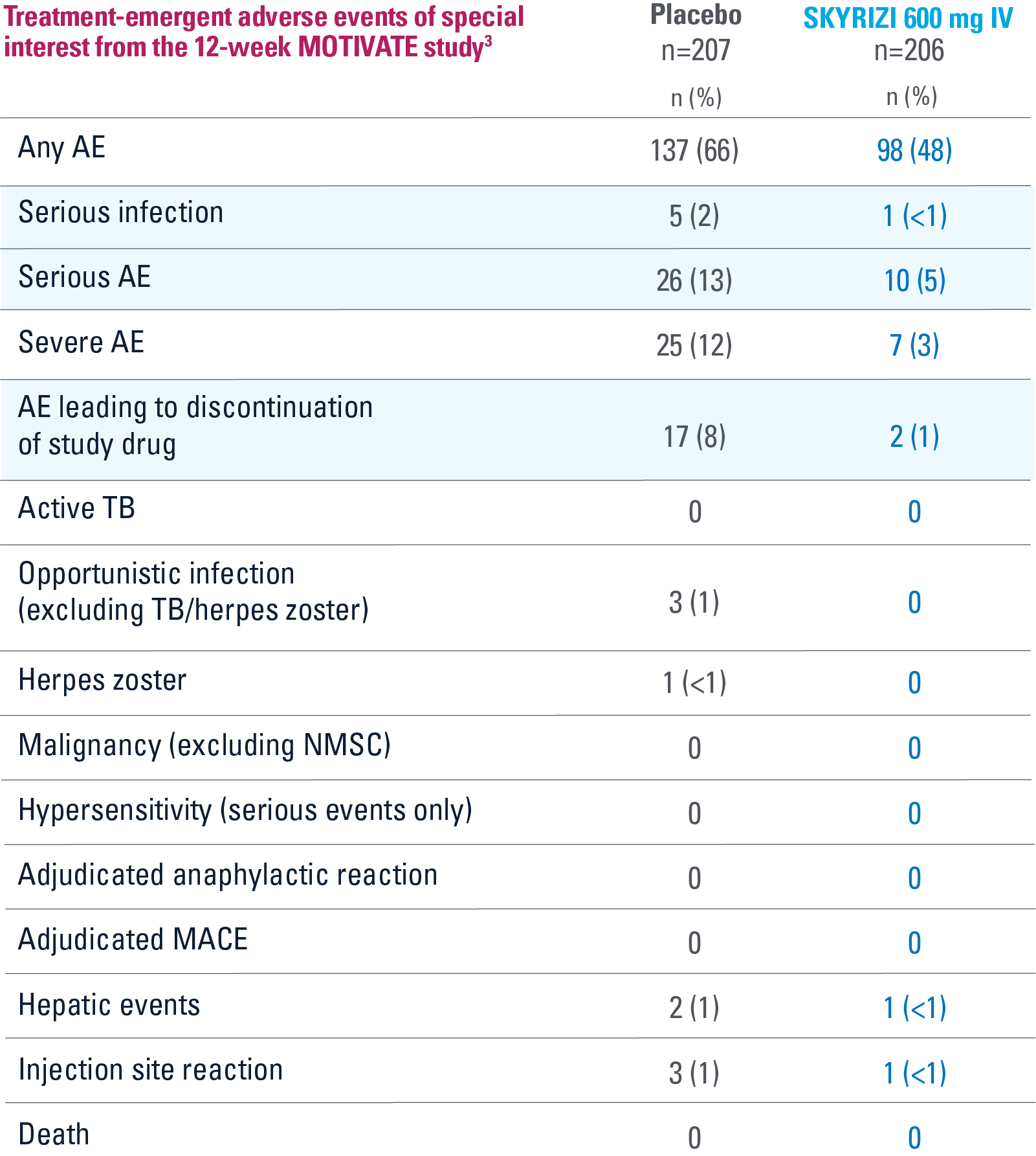 dt-safety-well-studied-motivate-v9