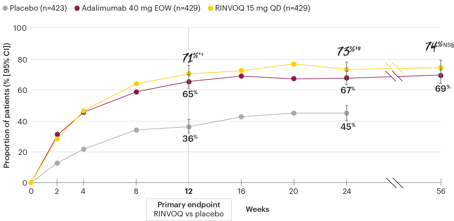 PsA-chart-dt-acr20-psa1-v8
