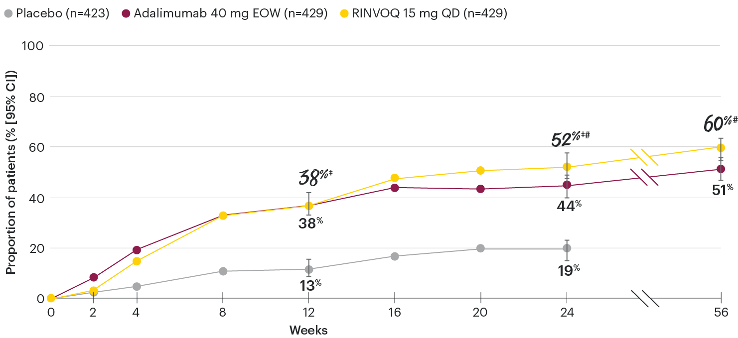 PsA-chart-dt-acr50-psa1-v7