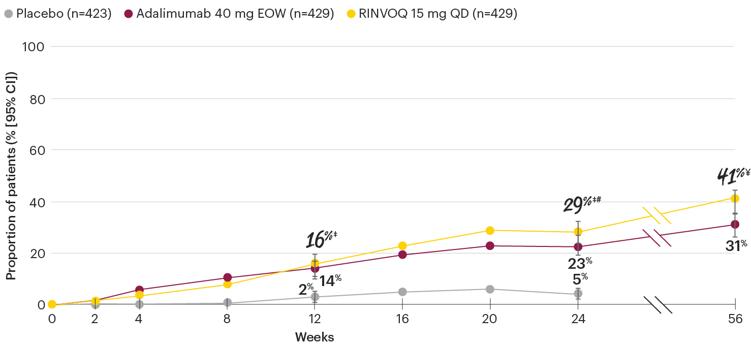 PsA-chart-dt-acr70-psa1-v6