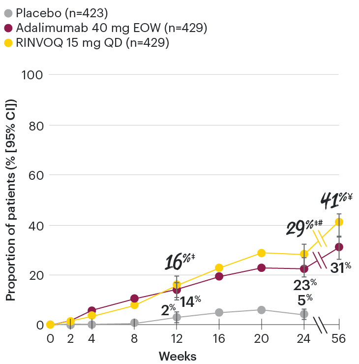 PsA-chart-dt-acr70-psa1-v6