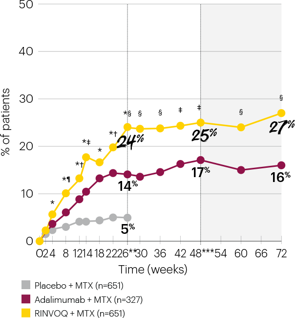25217FE-72week-data-graphs-v1-SC-p3