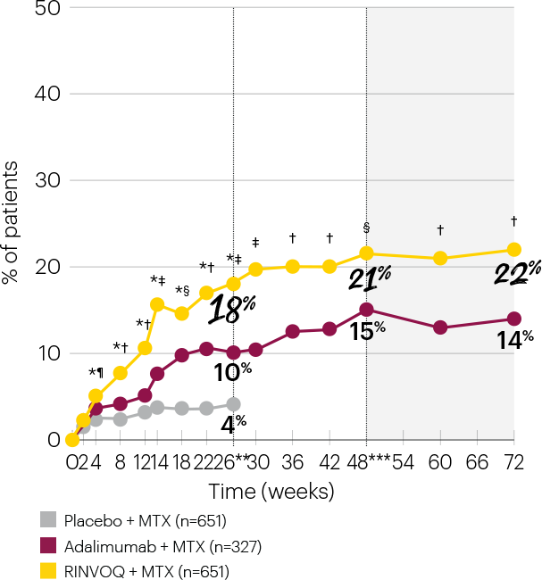 25217FE-72week-data-graphs-v1-SC-p4