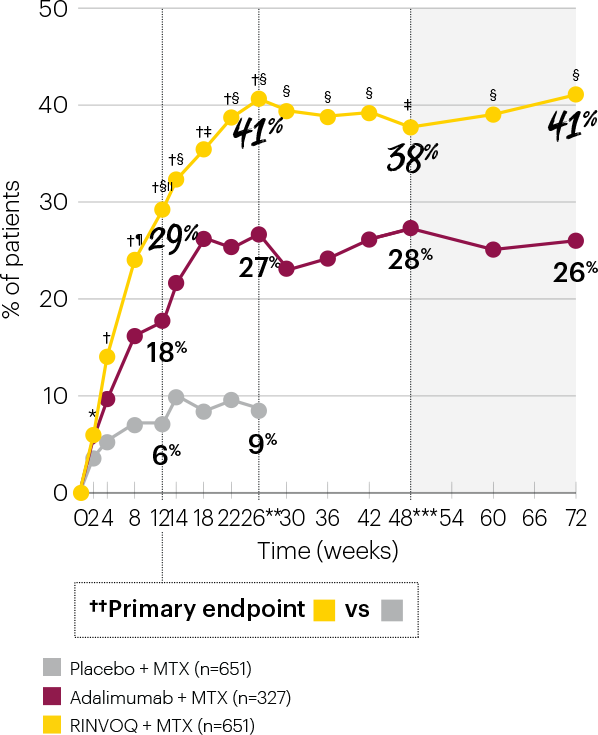 25217FE-72week-data-graphs-v1-SC-p1