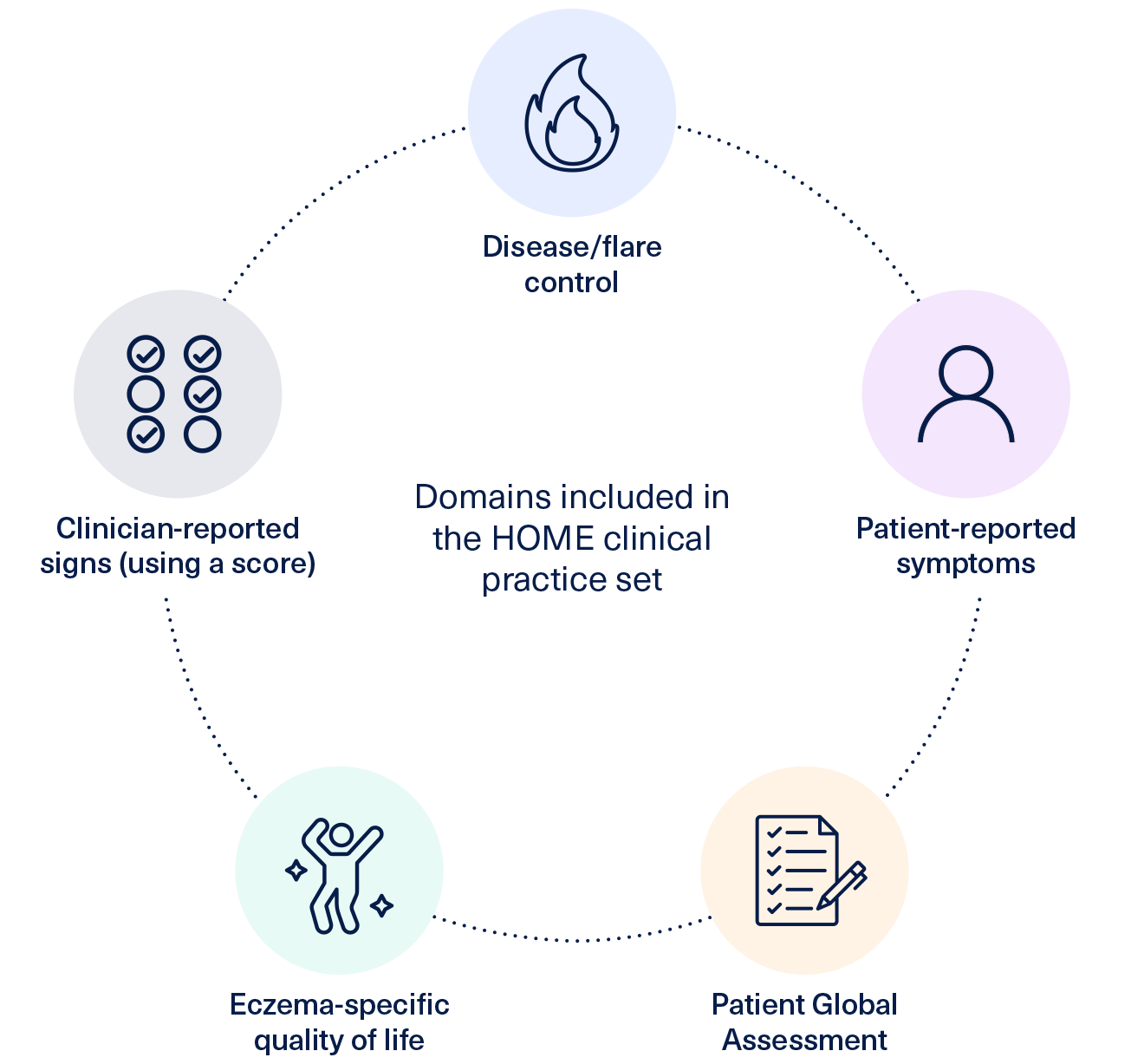 home-clinical-practice-set-v1