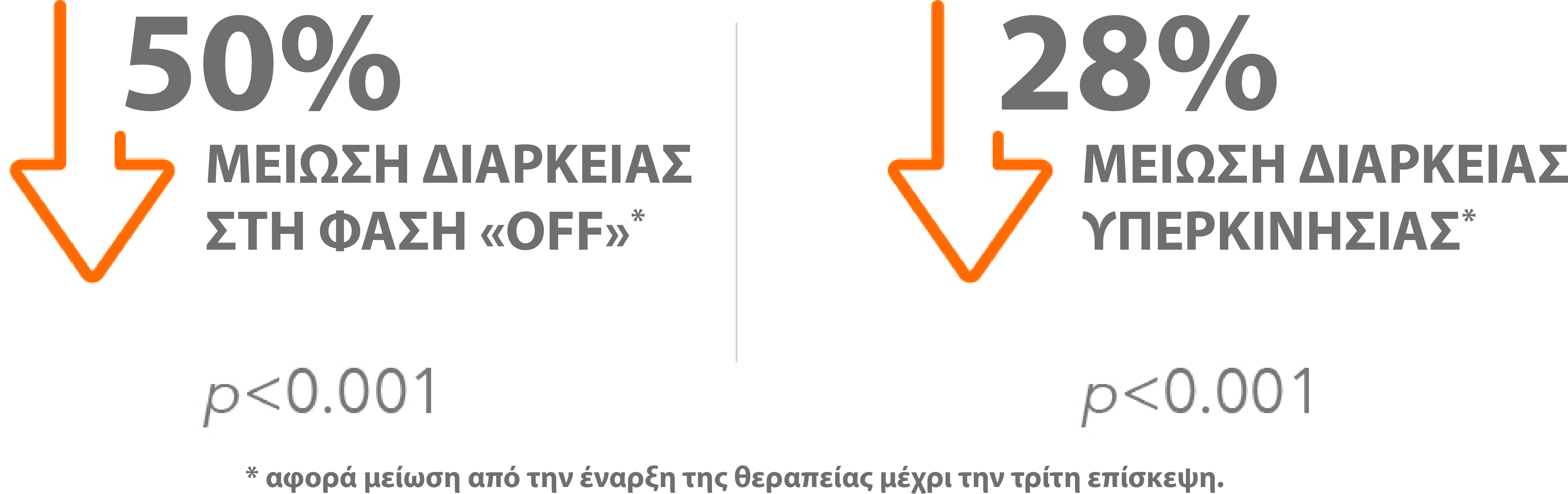 Duodopa_AbbVie_Pro_Graphs8v3