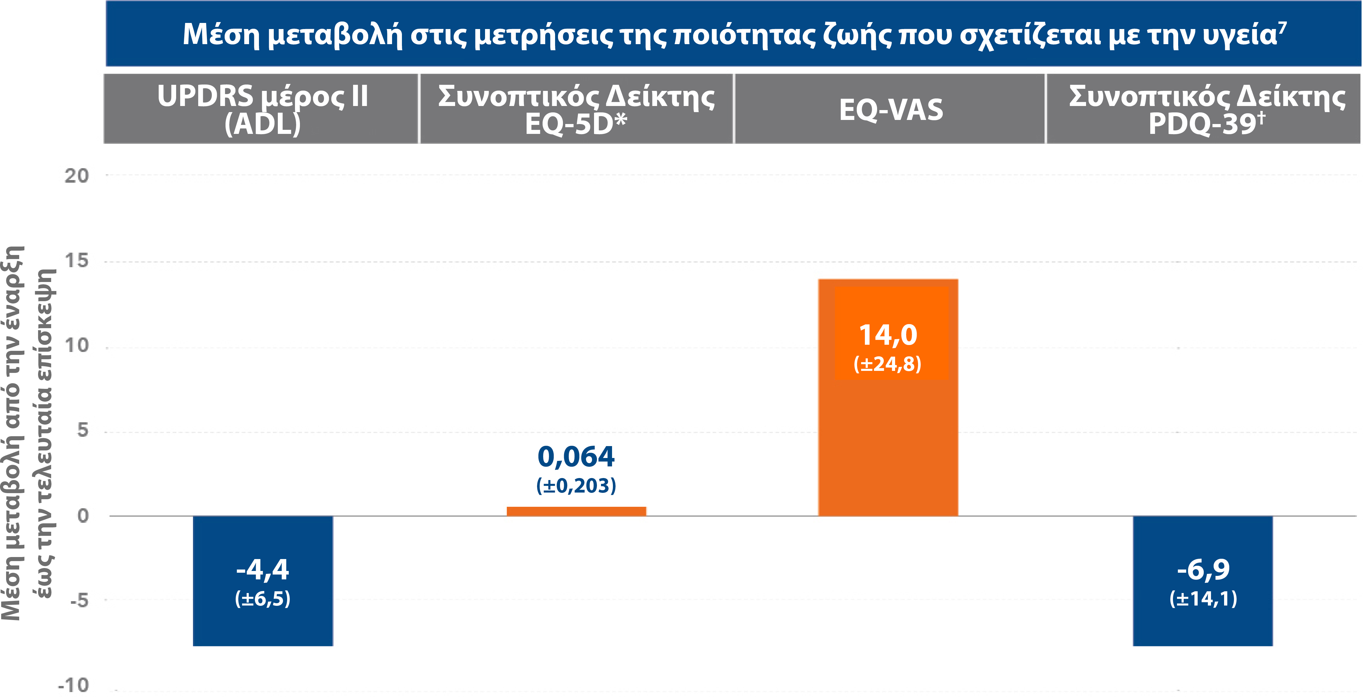Duodopa_AbbVie_Pro_Graphs11v3