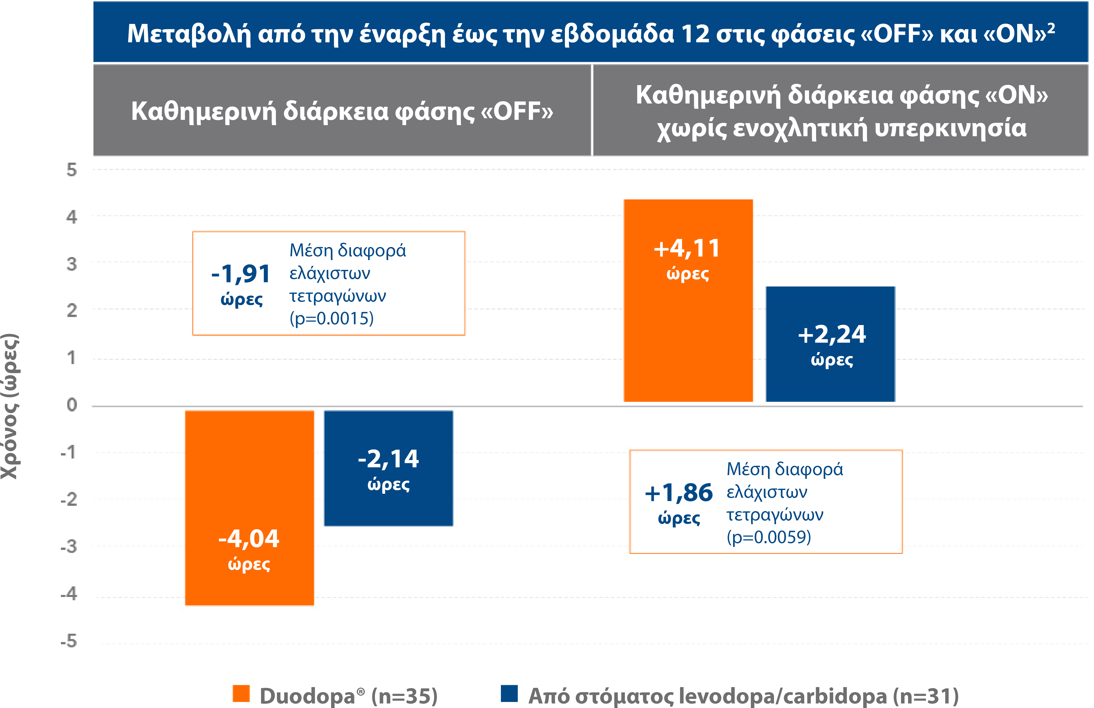 Duodopa_AbbVie_Pro_Graphs5v3
