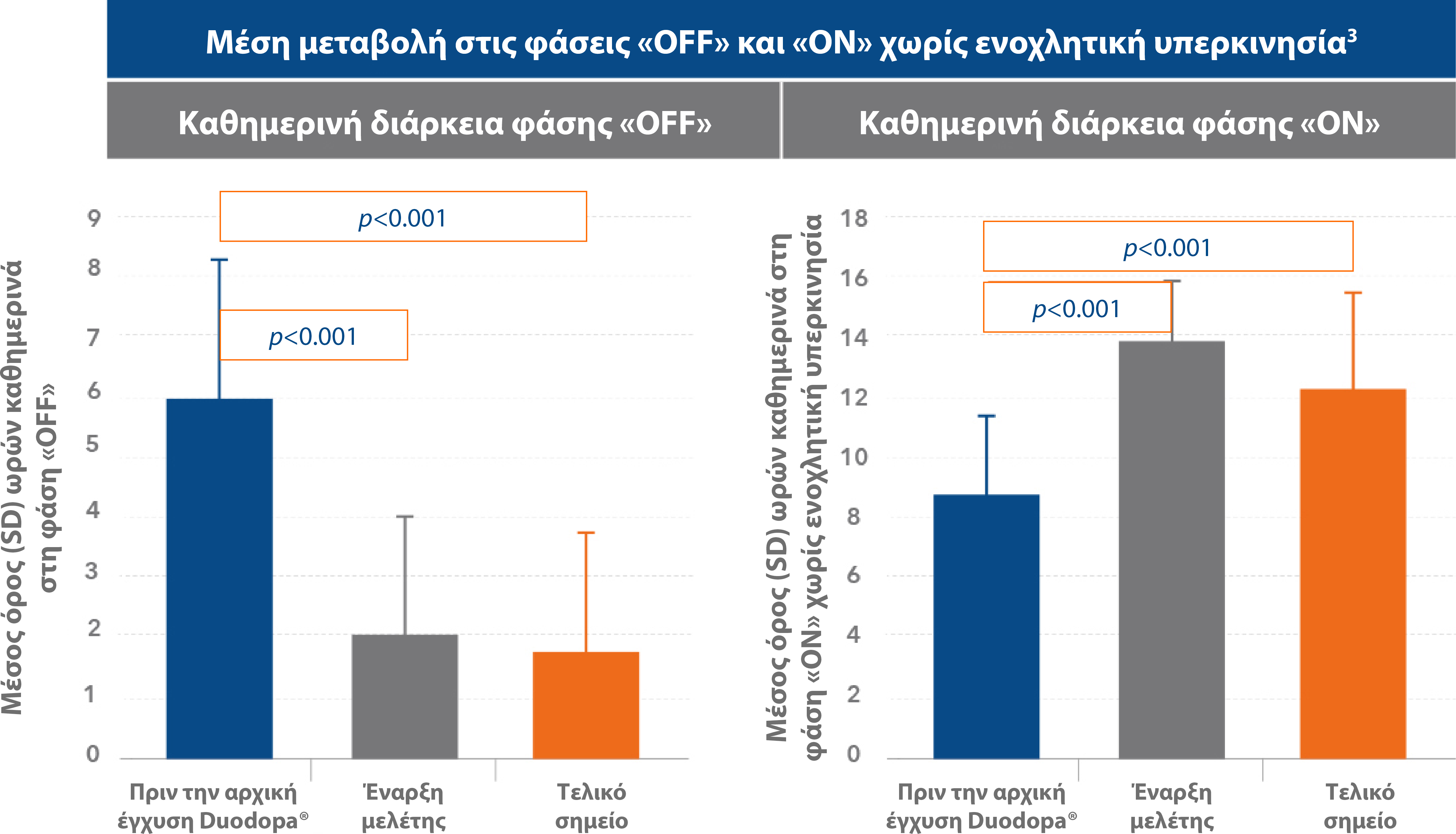 Duodopa_AbbVie_Pro_Graphs6v3