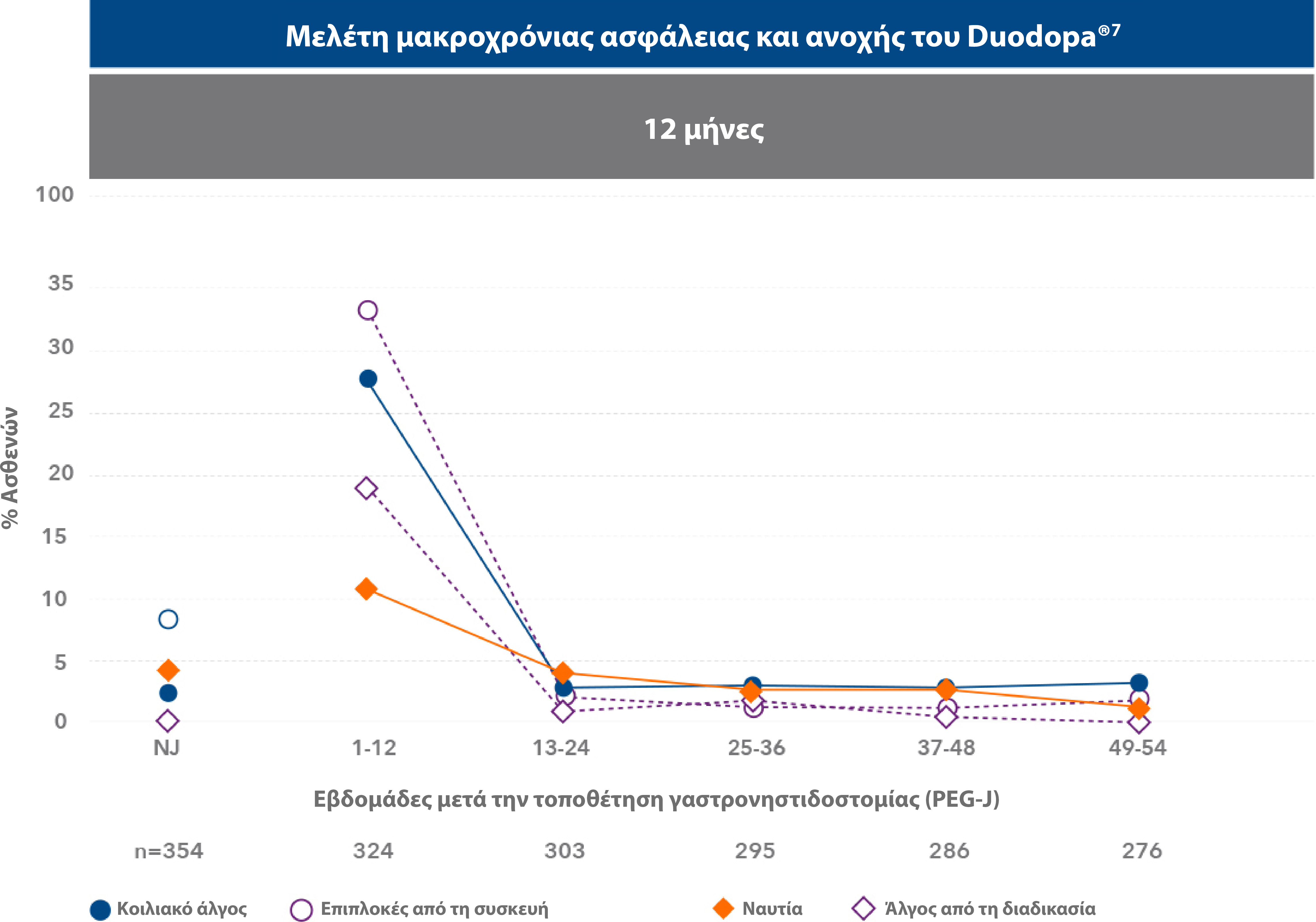 Duodopa_AbbVie_Pro_Graphs15v3