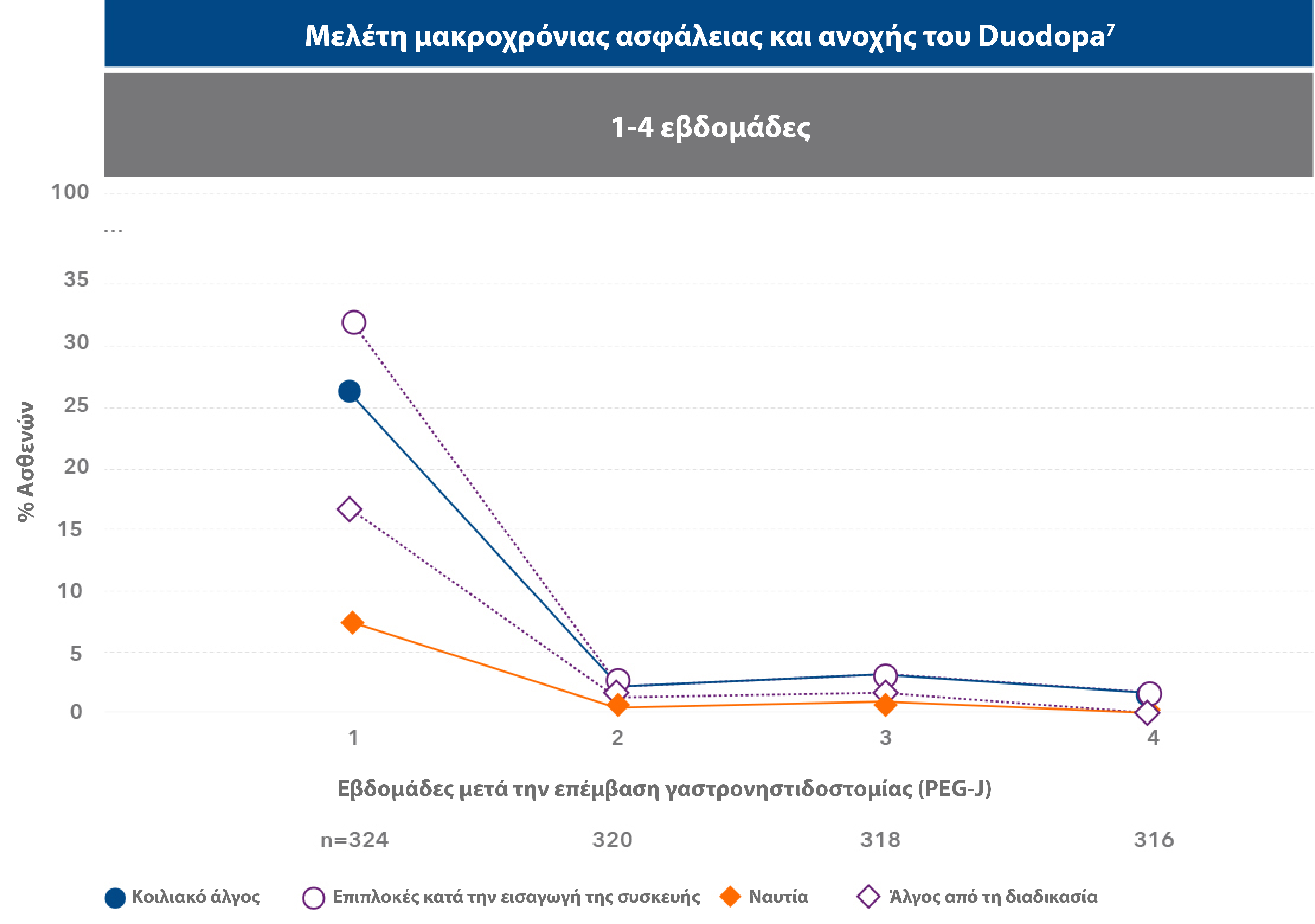 Duodopa_AbbVie_Pro_Graphs14v3