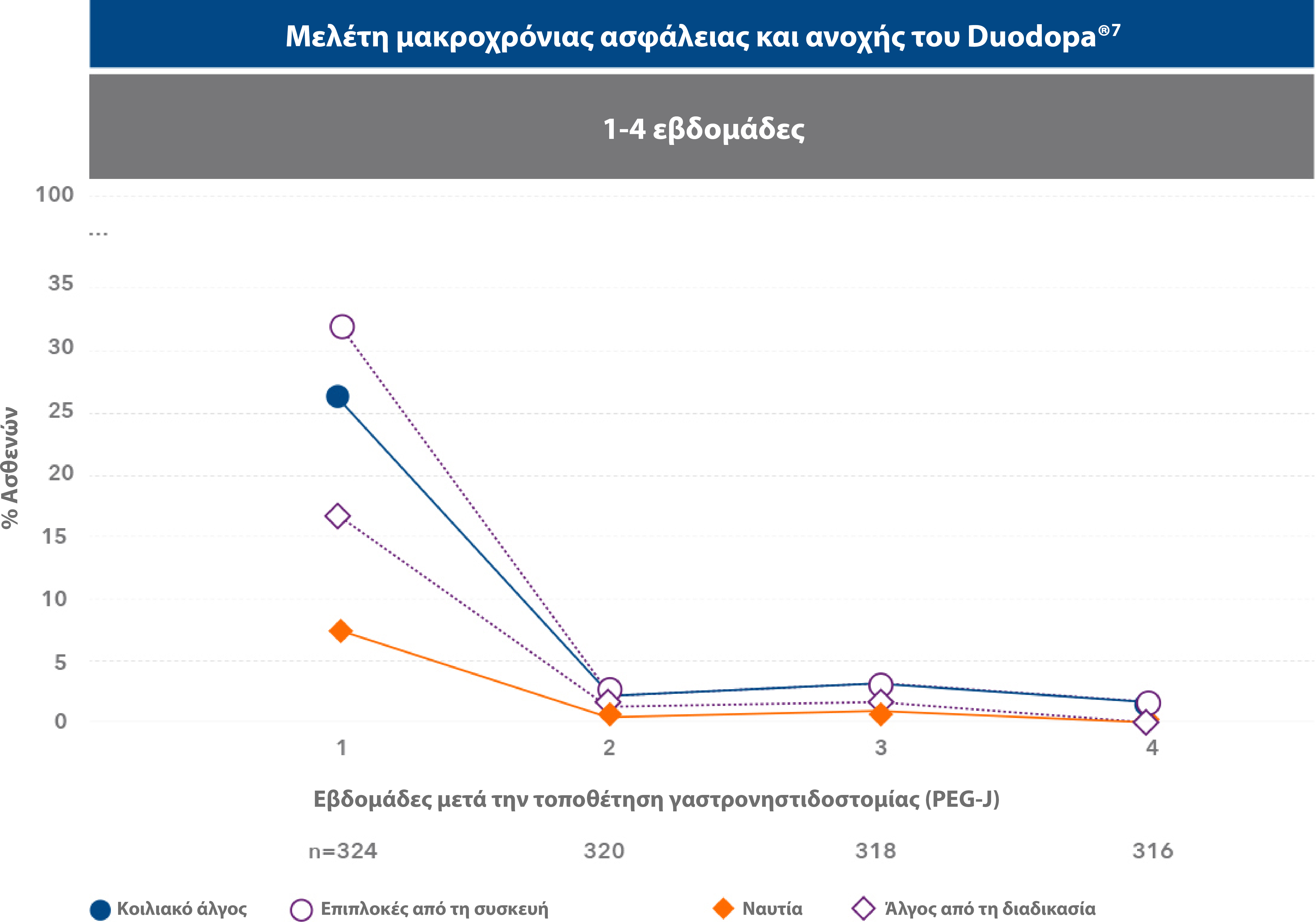 Duodopa_AbbVie_Pro_Graphs14v3