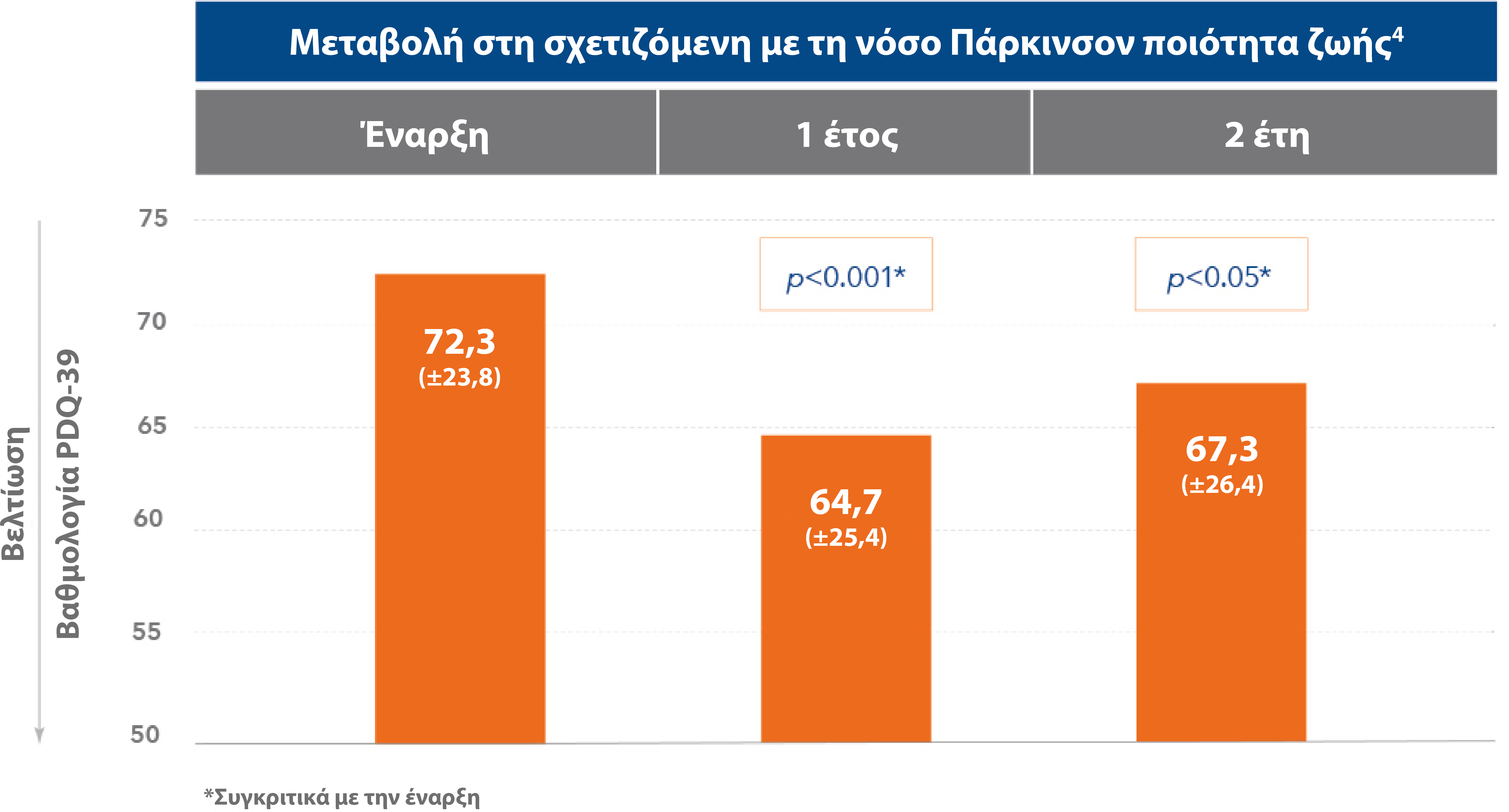 Duodopa_AbbVie_Pro_Graphs12v3