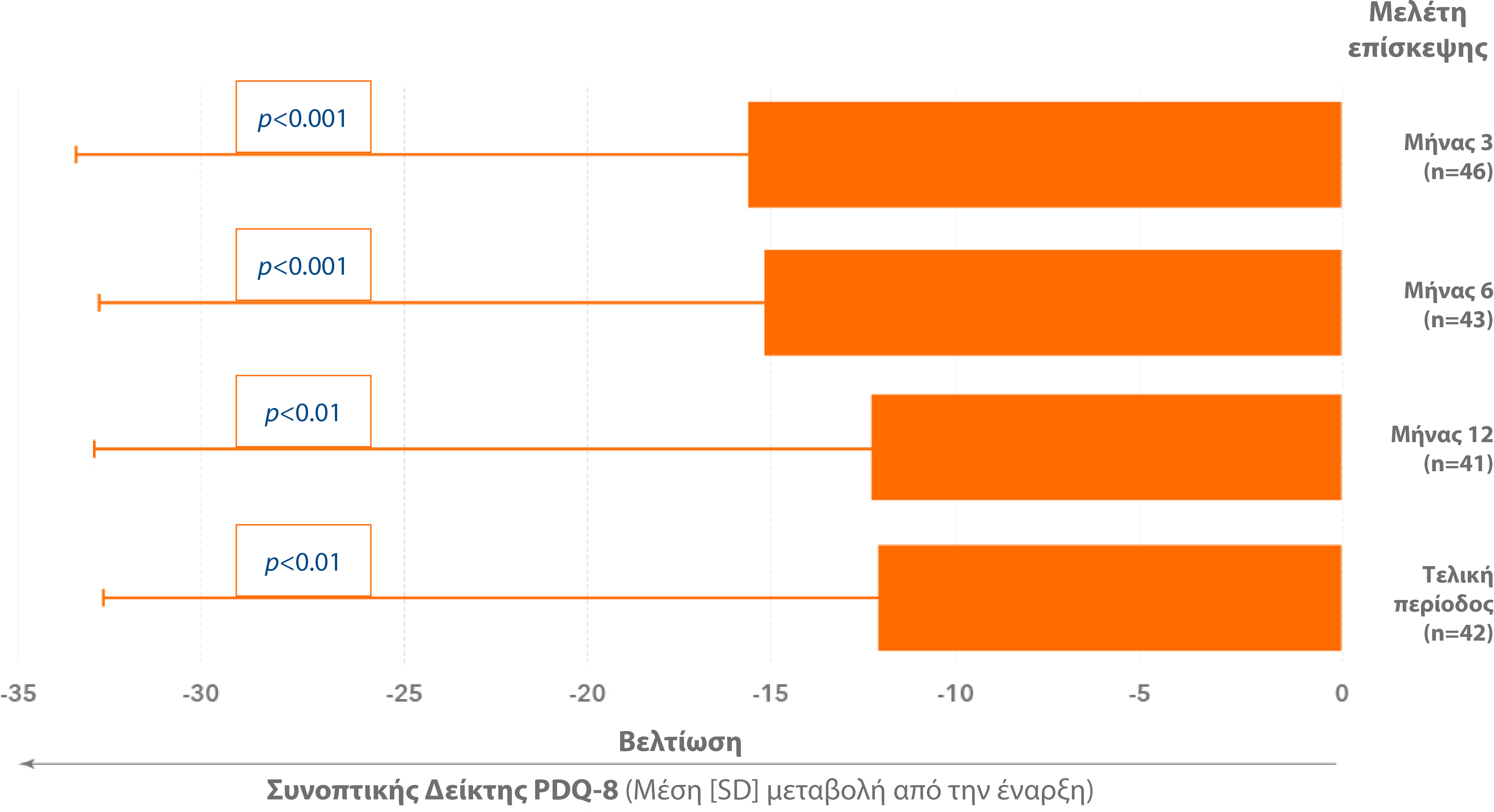 Duodopa_AbbVie_Pro_Graphs10v3