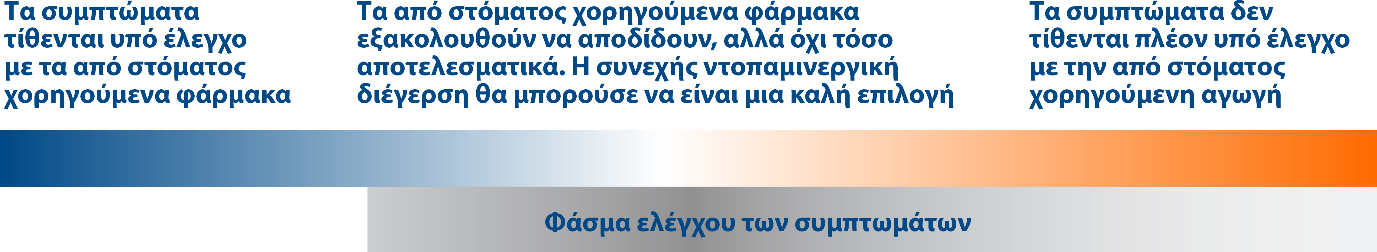 Duodopa_AbbVie_Pro_Graphs2v3