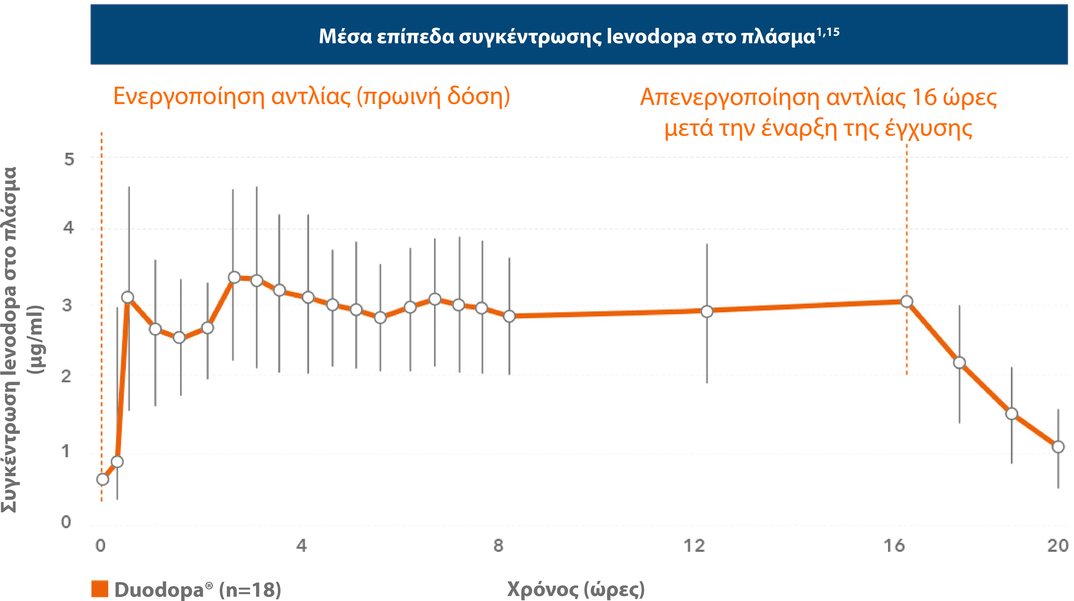 Duodopa_AbbVie_Pro_Graphs3v3