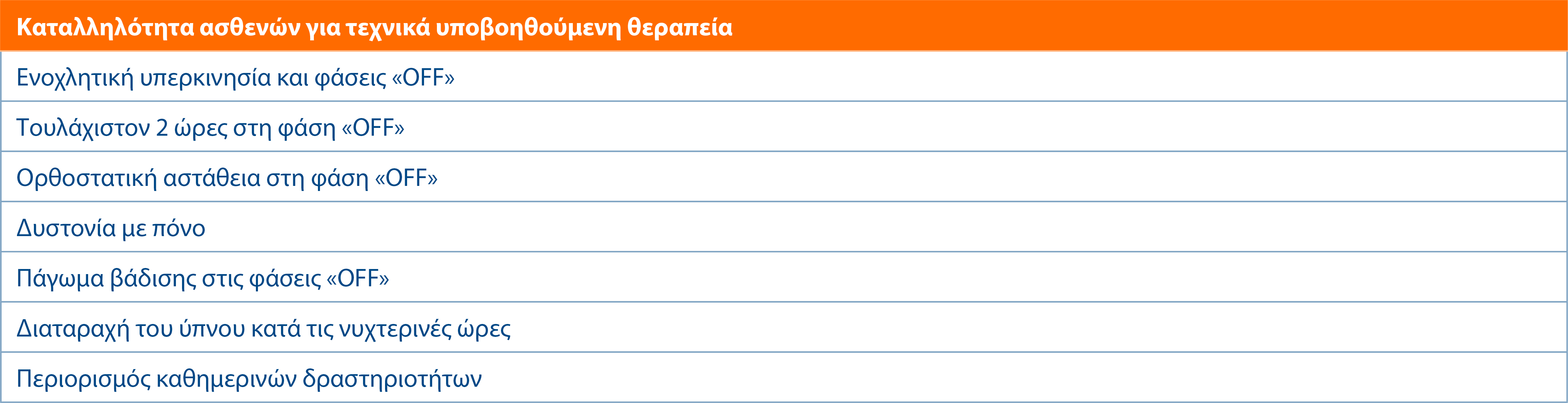 Patient eligibility for device-aided therapy