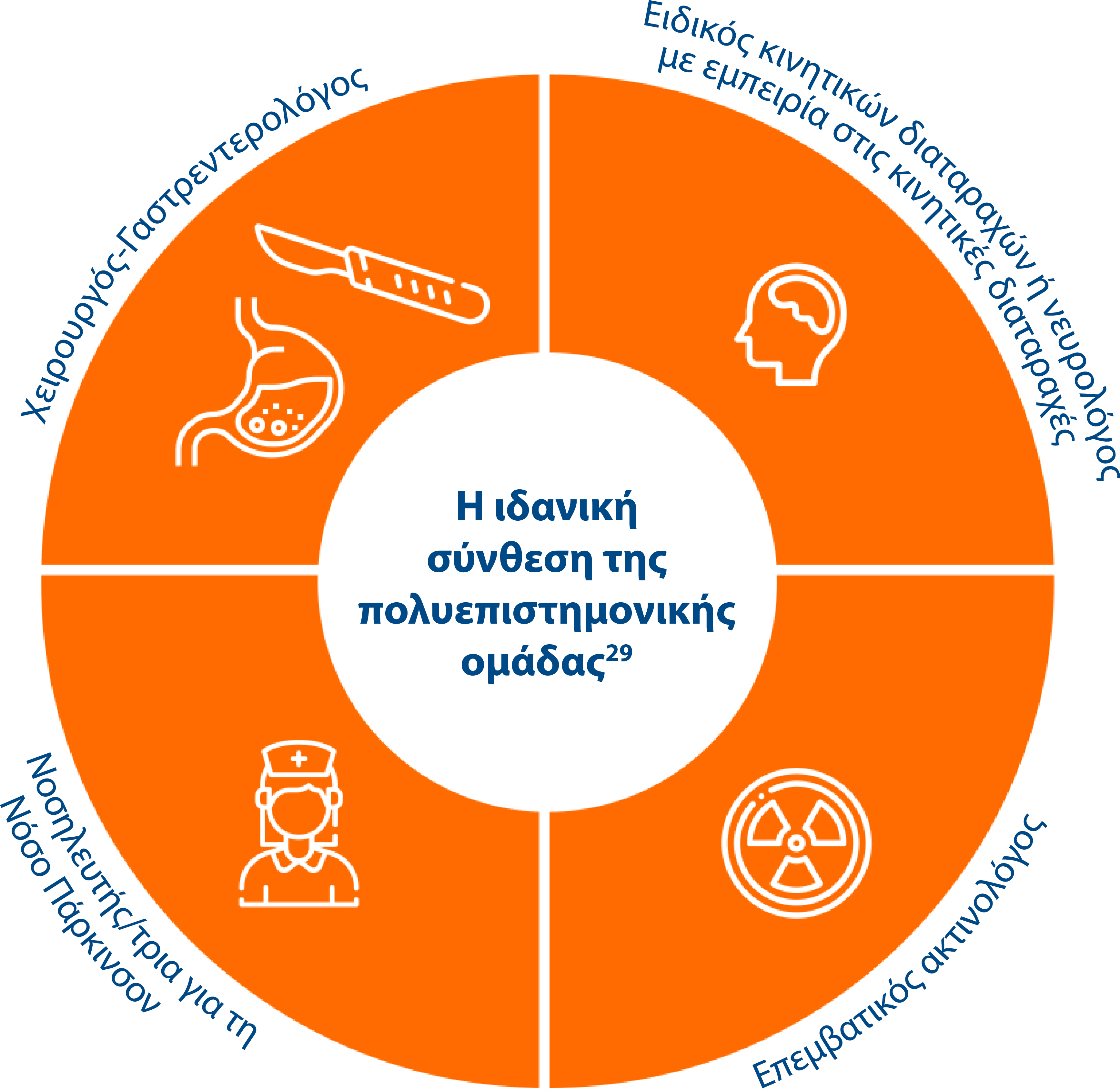 Duodopa_AbbVie_Pro_Graphs29v3