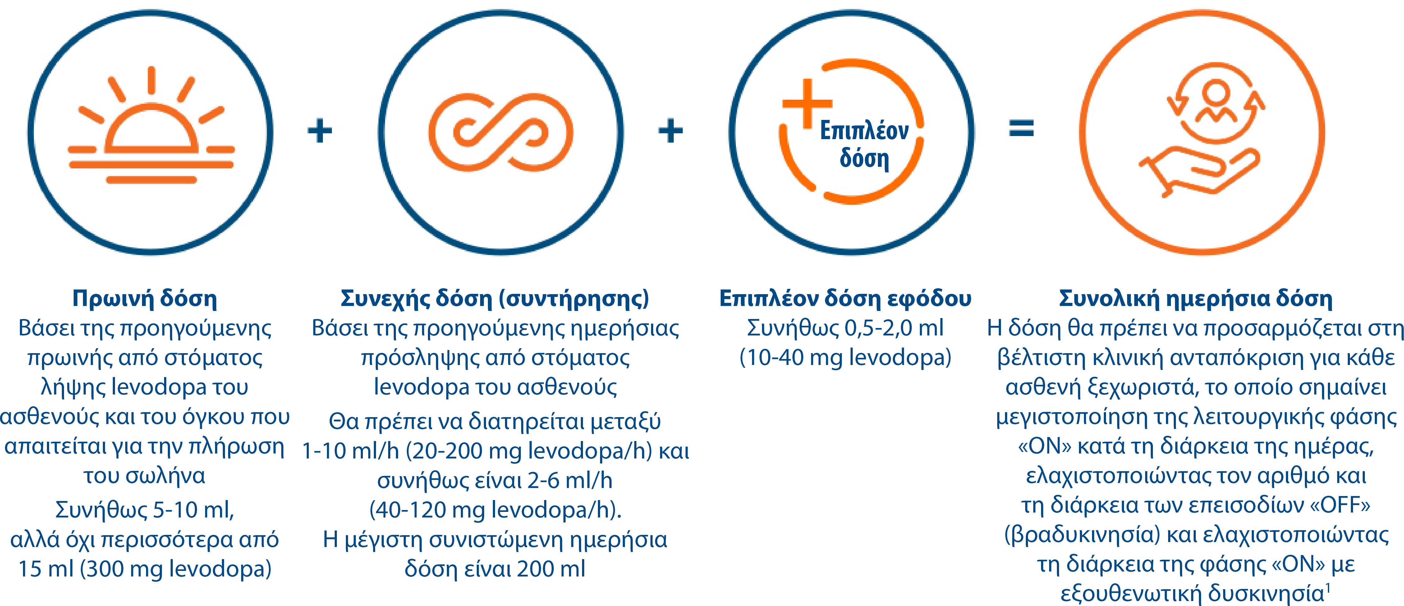 Duodopa_AbbVie_Pro_Graphs32v3
