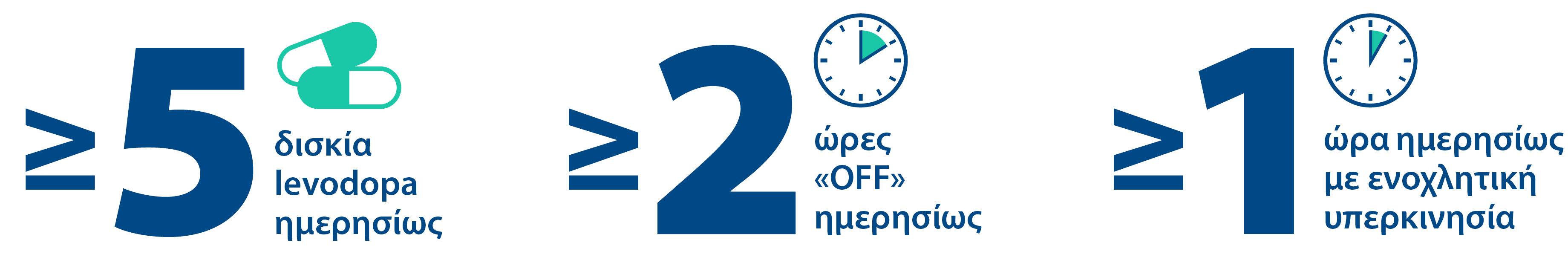 The presence of at least one of these indicators may be a sign of advanced Parkinson’s disease