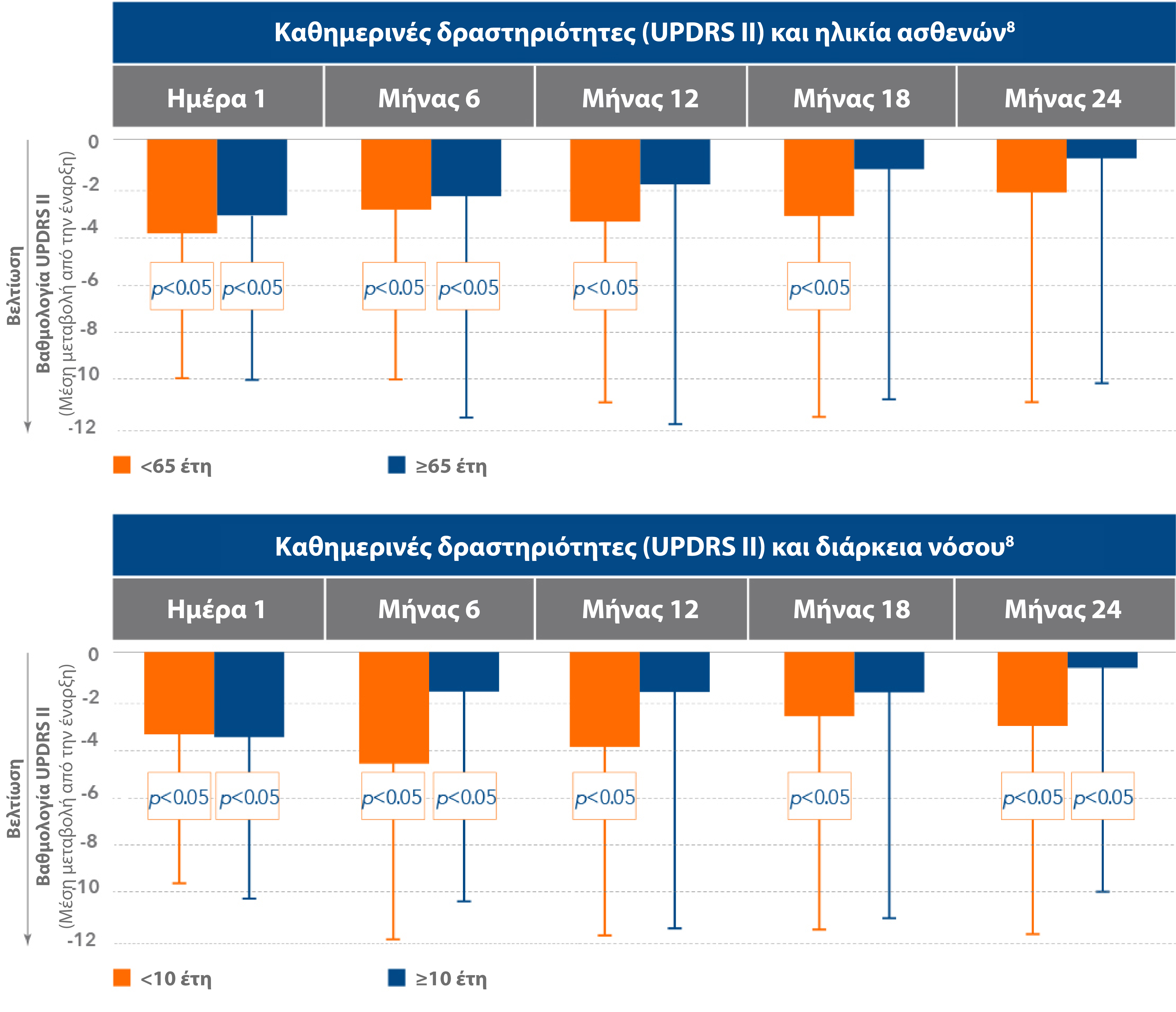 Duodopa_AbbVie_Pro_Graphs13