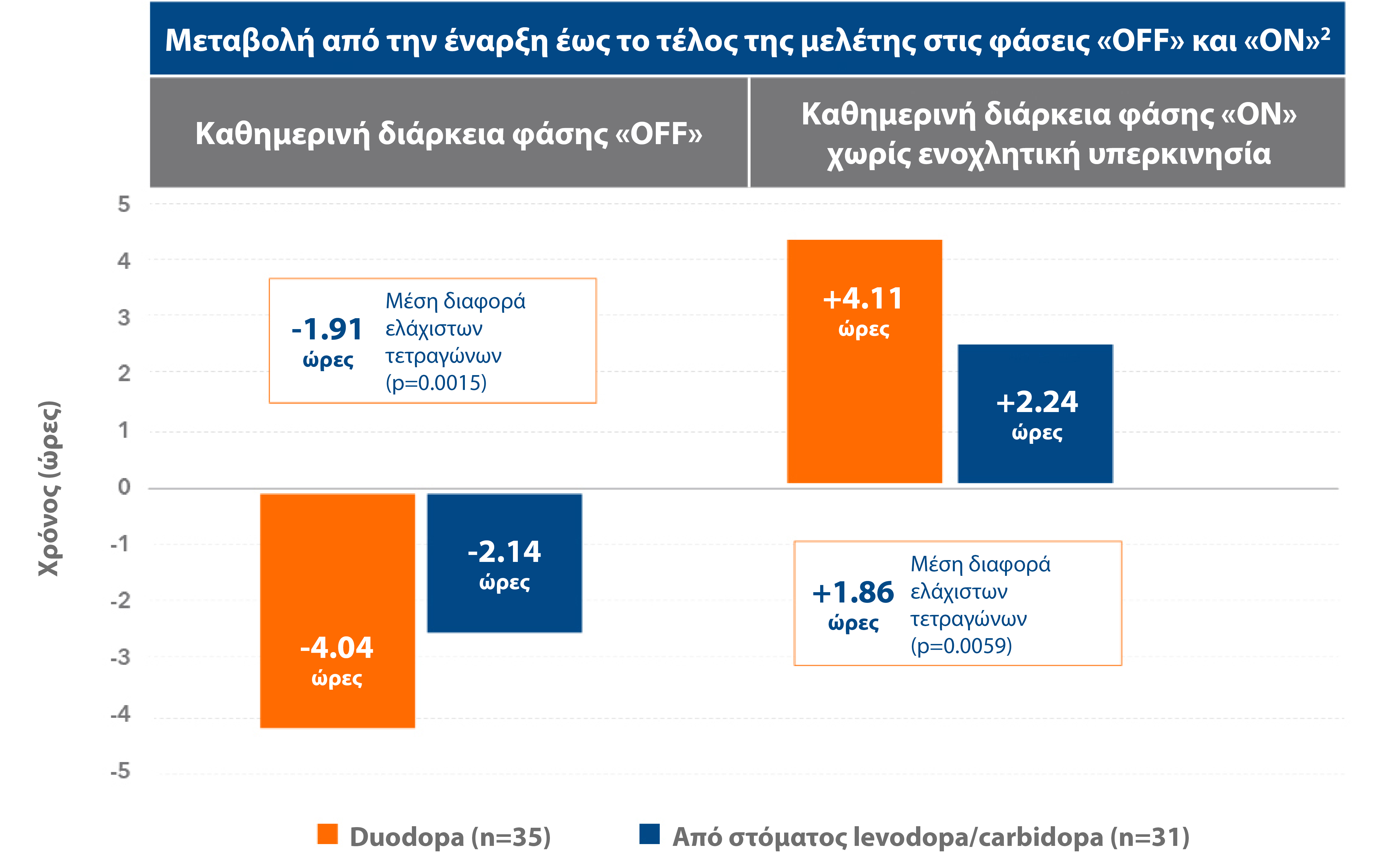Duodopa_AbbVie_Pro_Graphs5