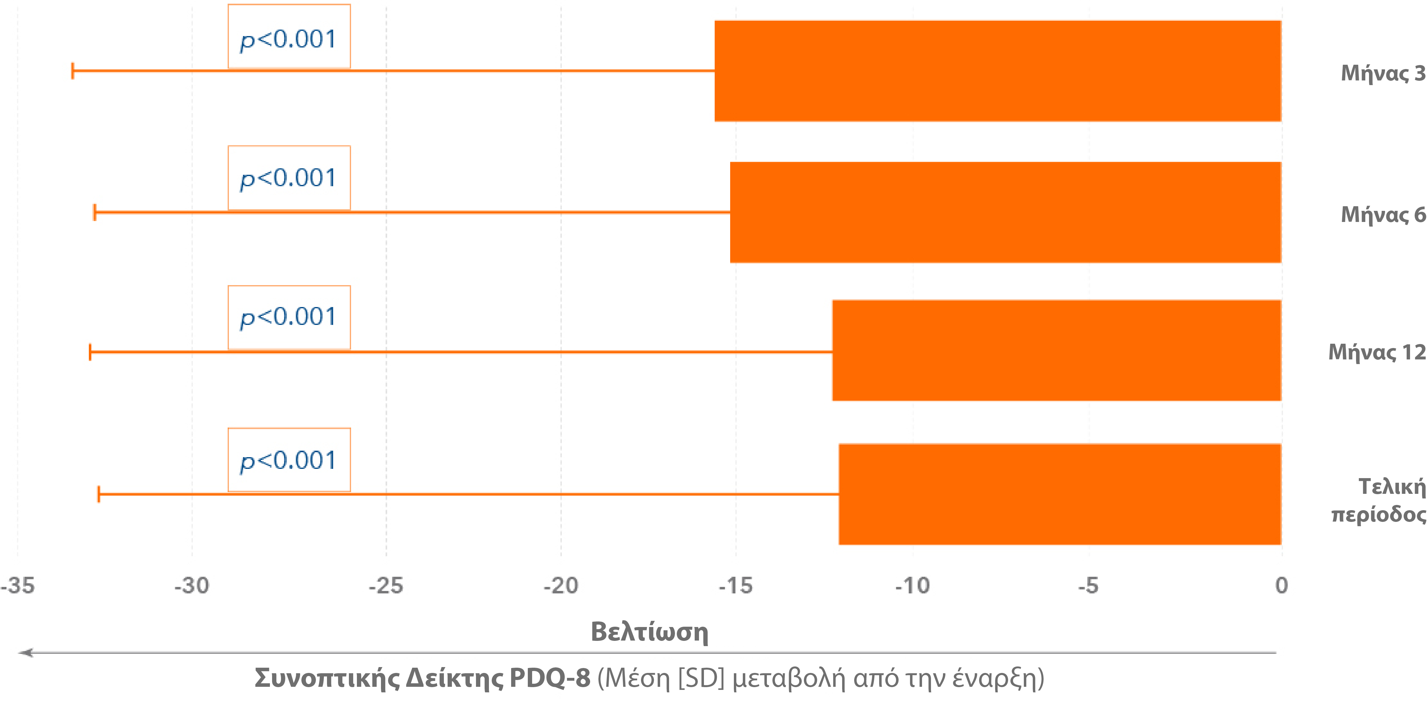 Duodopa_AbbVie_Pro_Graphs10