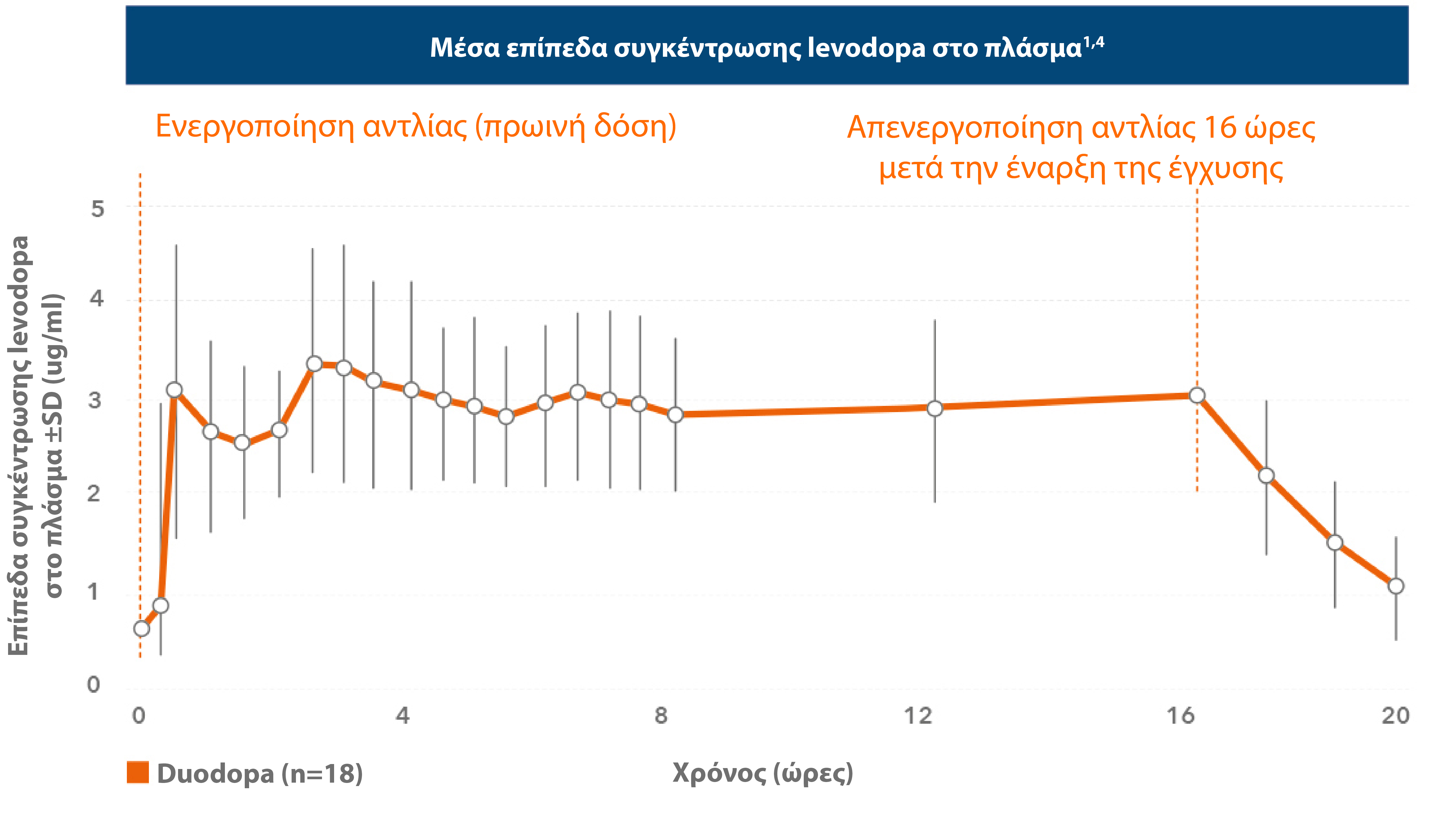 Duodopa_AbbVie_Pro_Graphs3