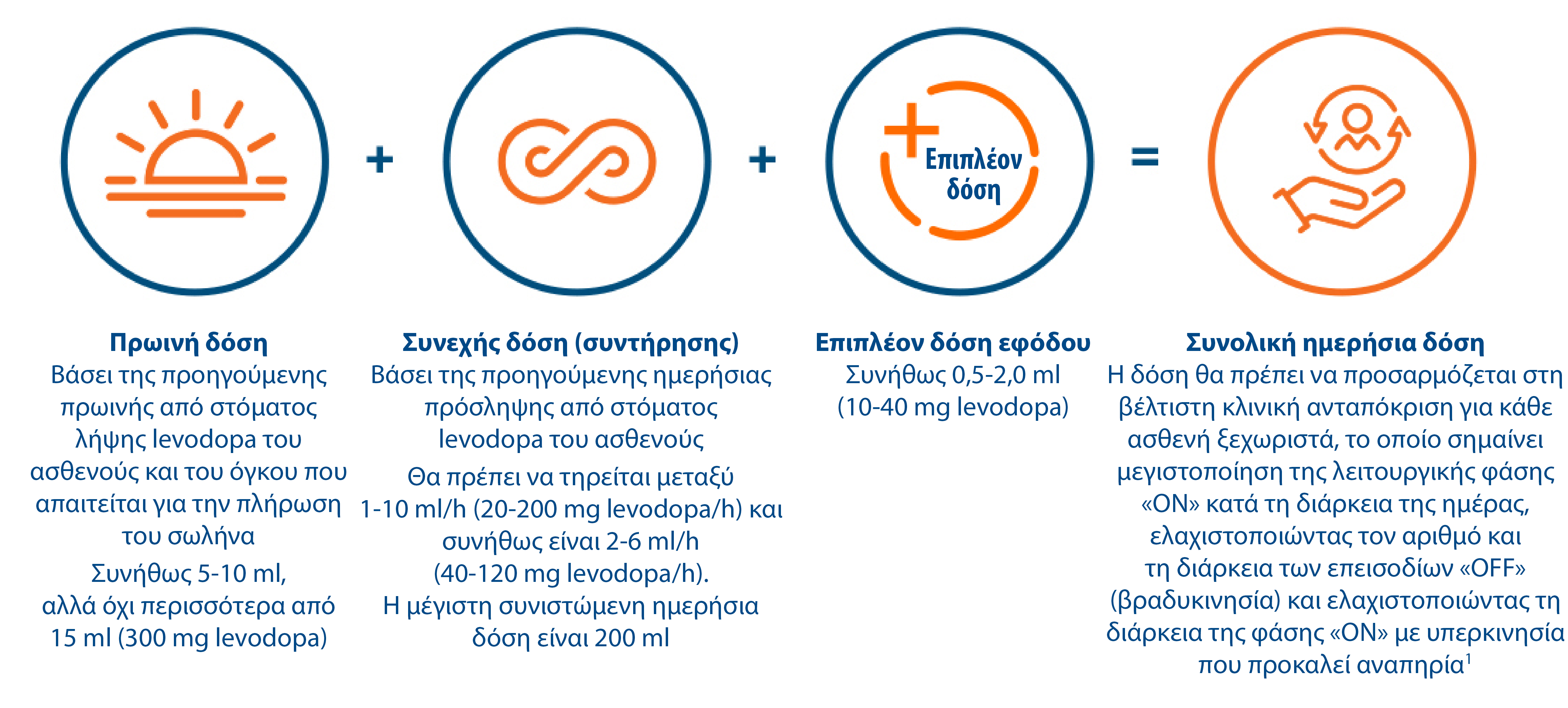 Duodopa_AbbVie_Pro_Graphs32