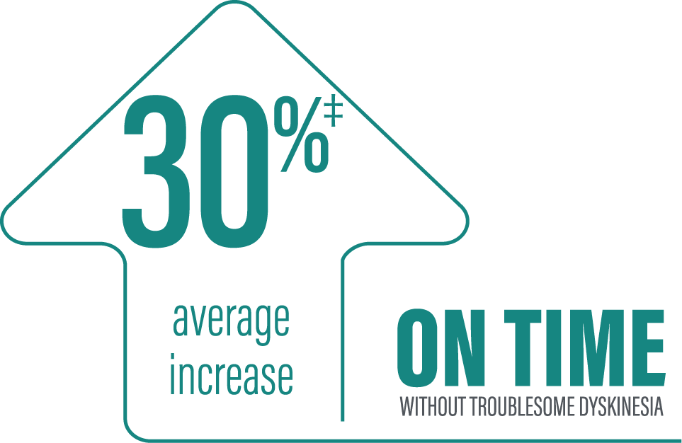 12week-ProDuodopa30percentOnInfogrpahicDD