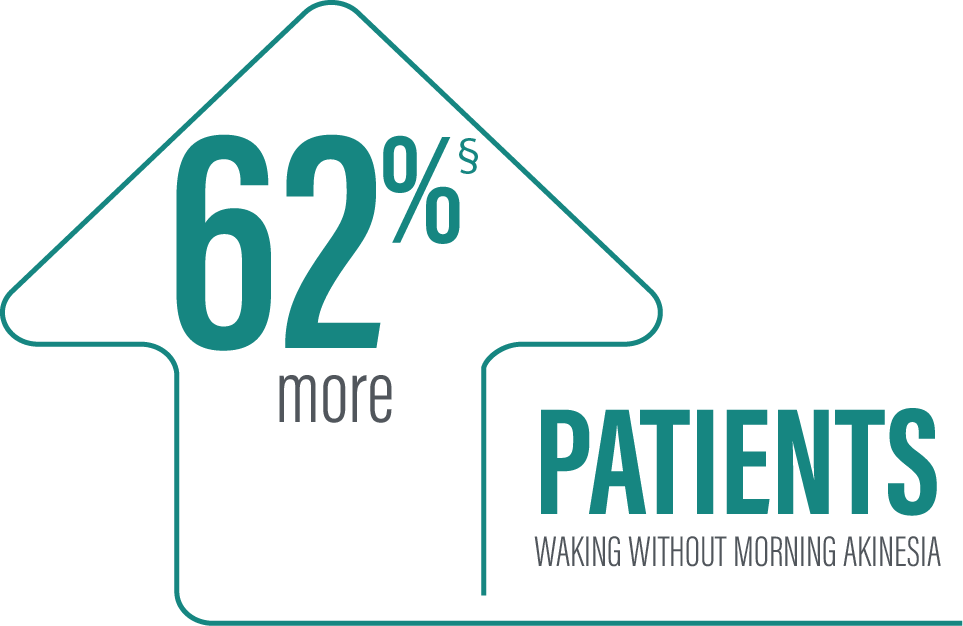 52week-ProDuodopa62ercentmorepatientsInfogrpahicSS