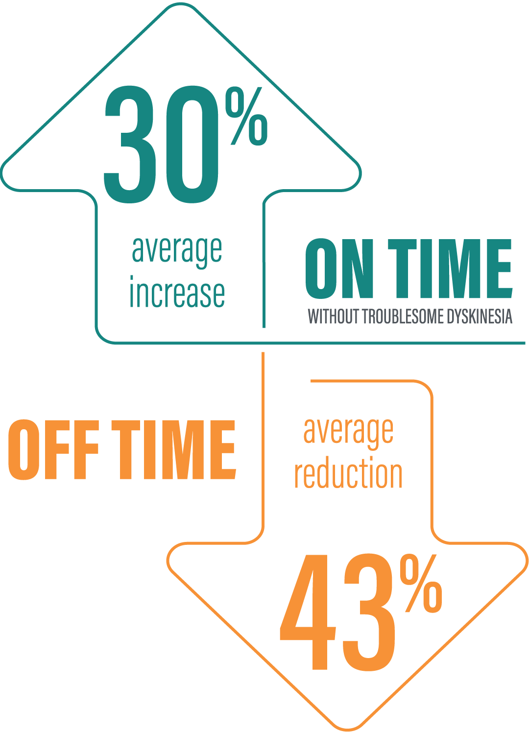 12-week-On-Off-Infographic