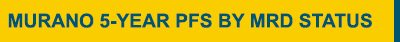 MURANO5YEARPFSBYMRDSTATUS_eyebrow