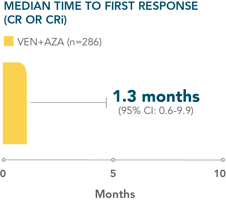 ven-aza-time-to-response-desktop