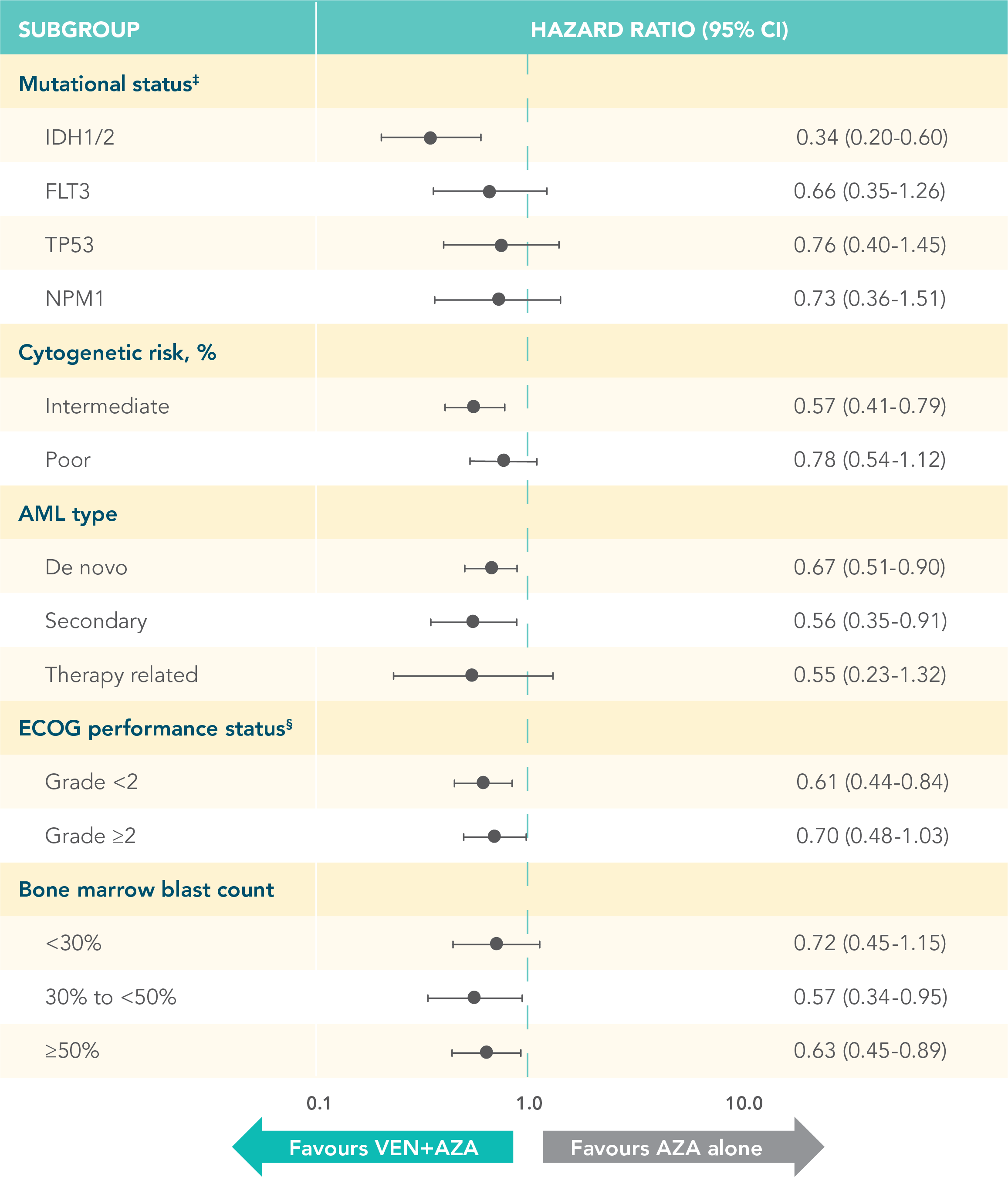 ven-aza-forest-plot-desktop