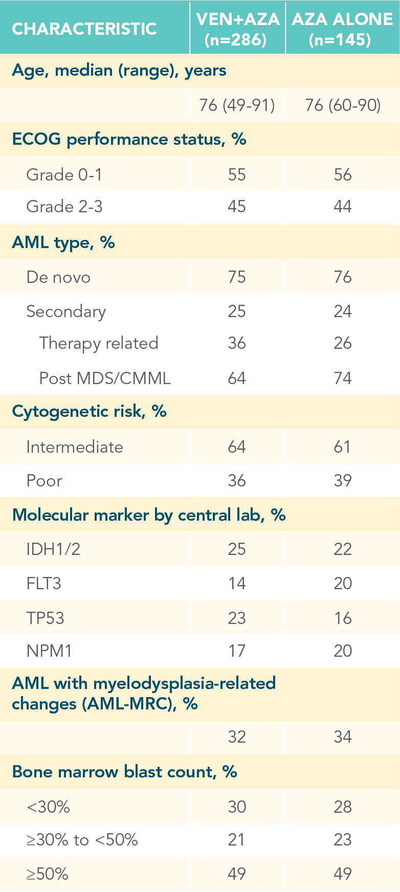 viale-a-demographics-desktop