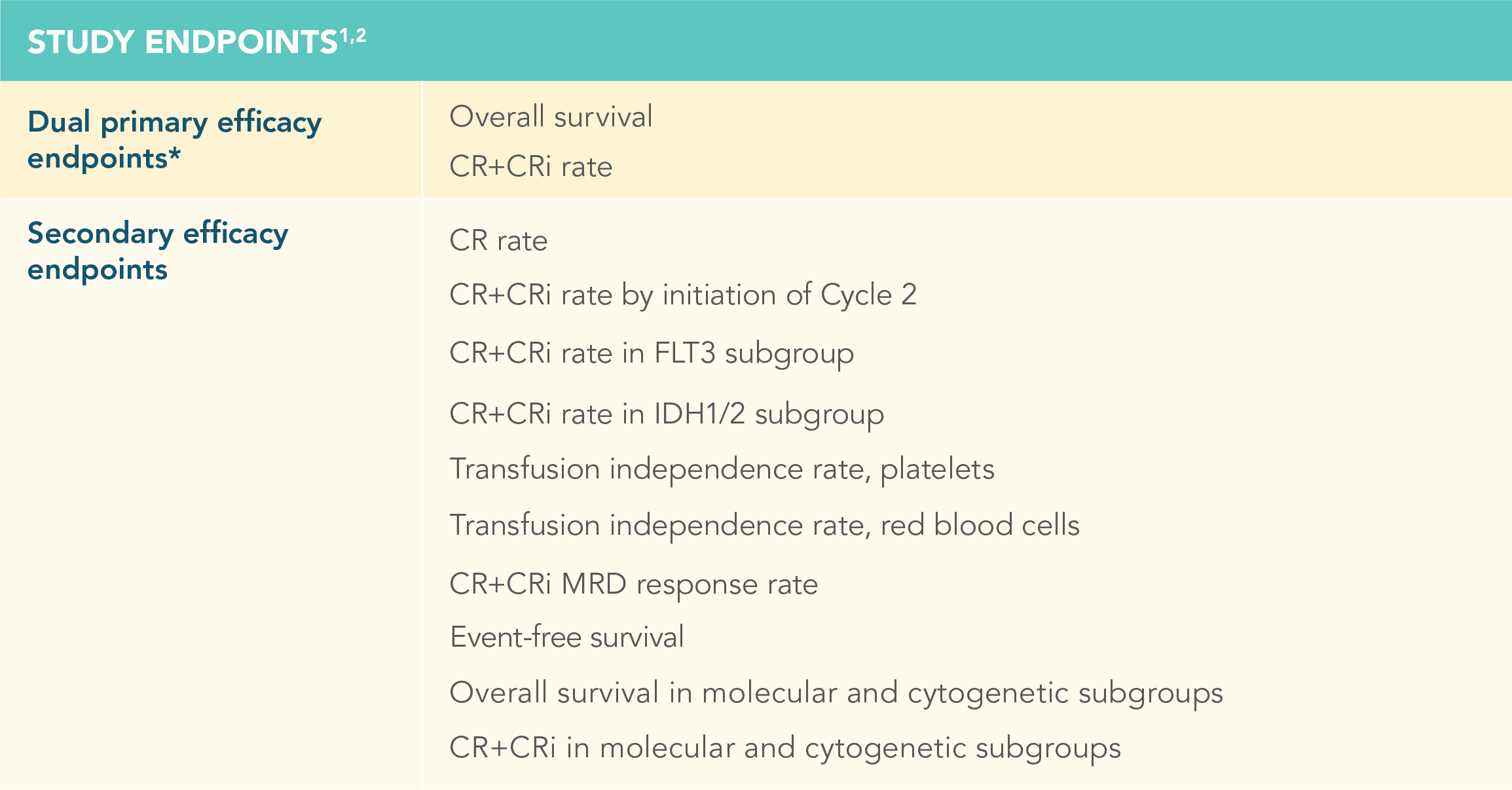 viale-a-endpoints-desktop