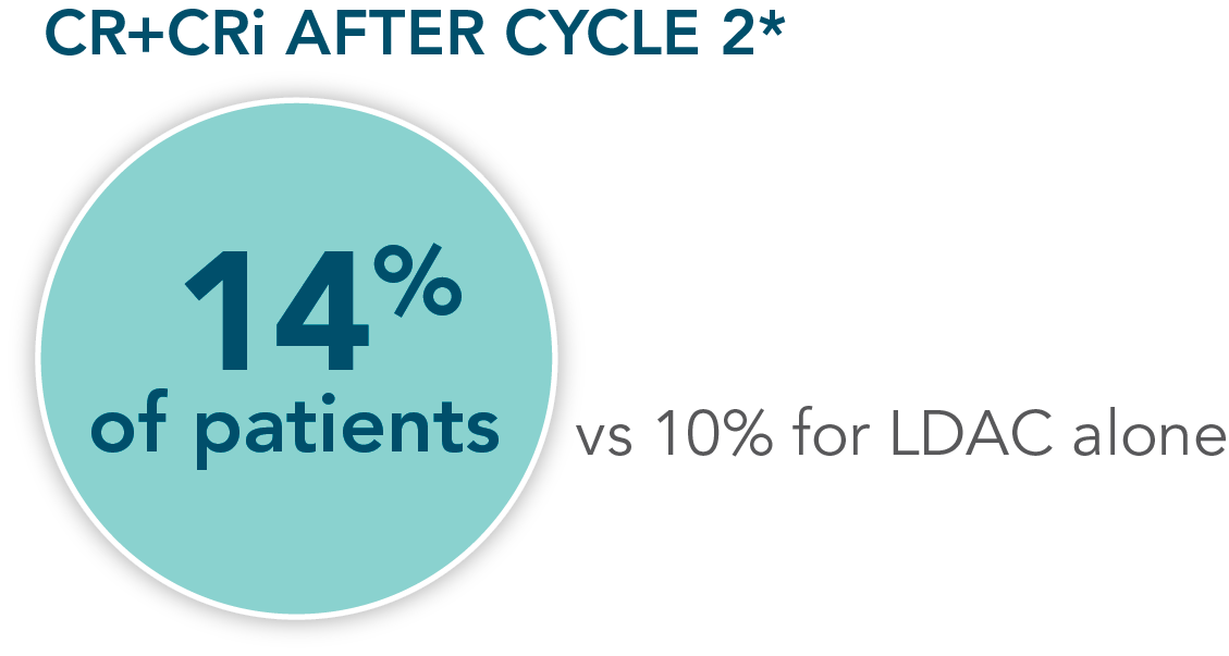 ven-ldac-remission-after-cycle-2-desktop