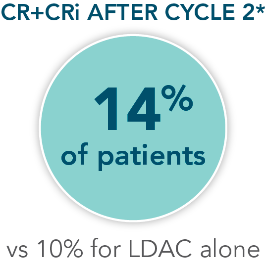 ven-ldac-remission-after-cycle-2-desktop