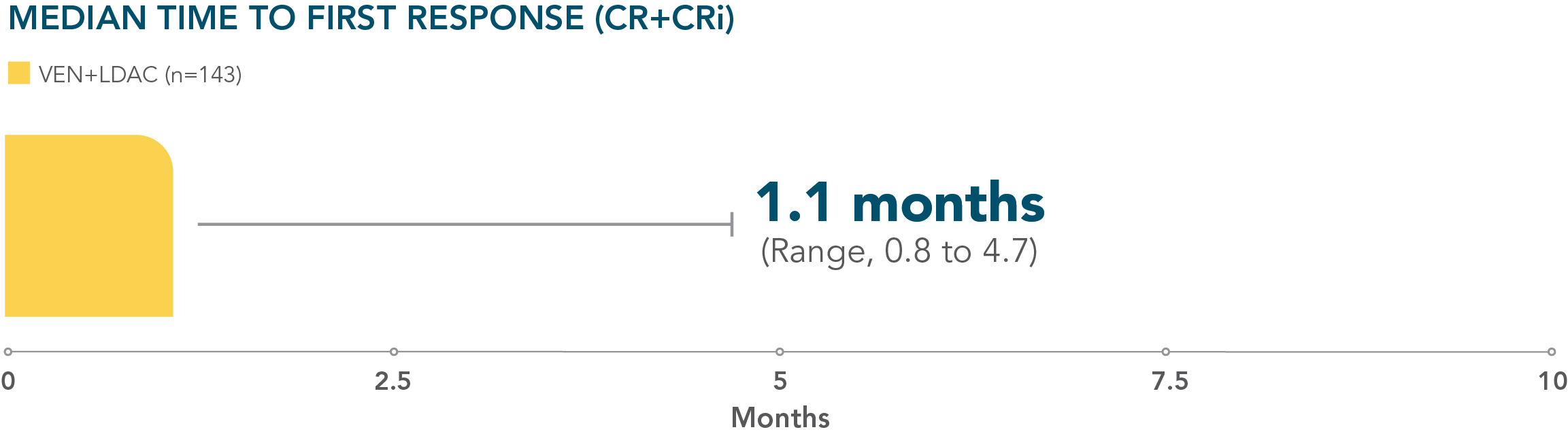 ven-ldac-time-to-response-desktop