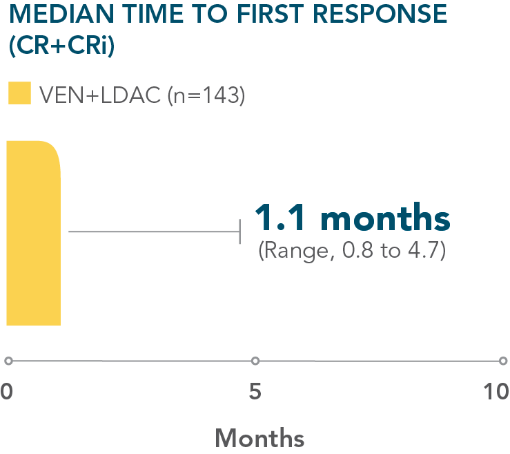 ven-ldac-time-to-response-desktop