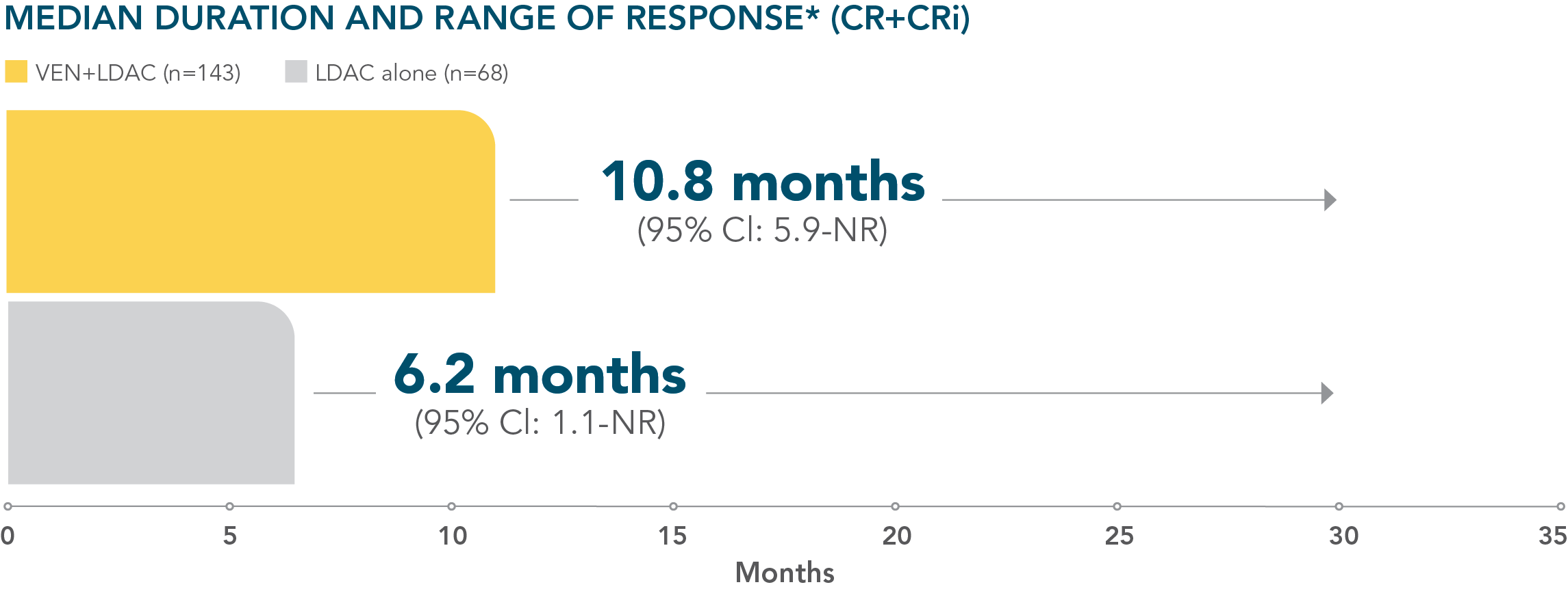 ven-ldac-duration-response-desktop