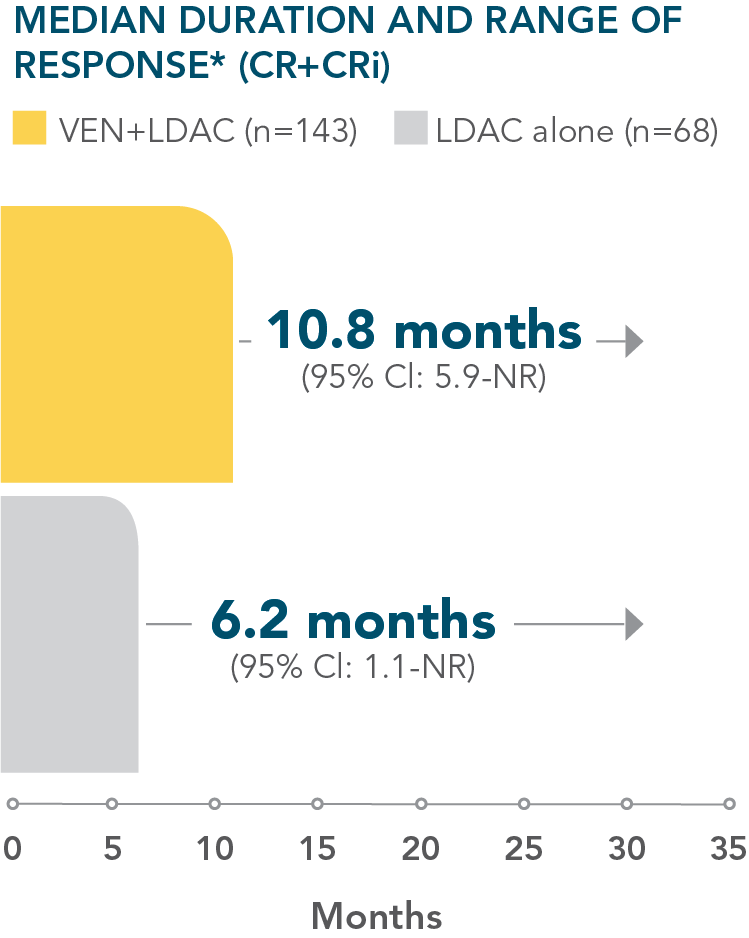 ven-ldac-duration-response-desktop