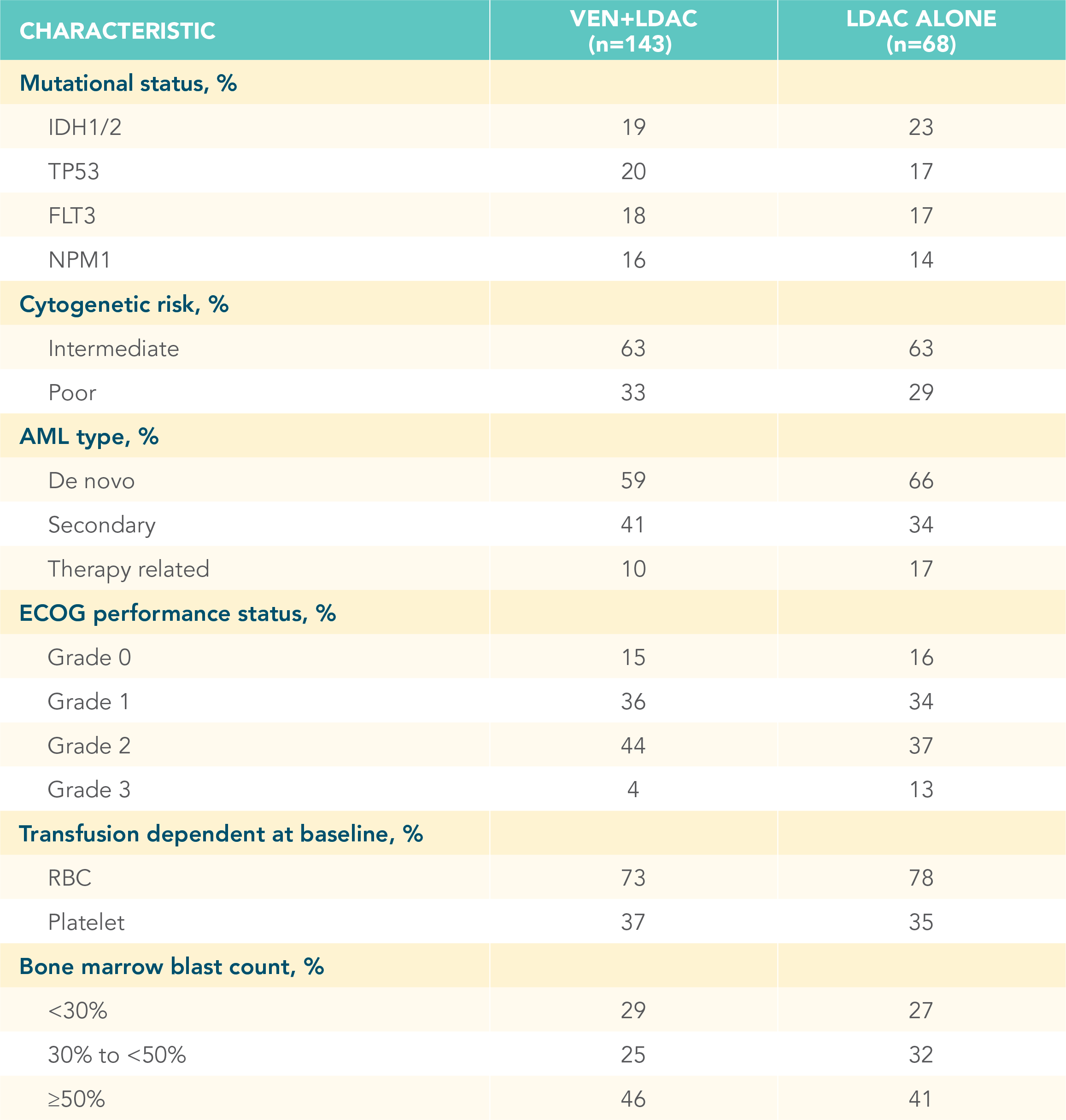 viale-c-demographics-desktop