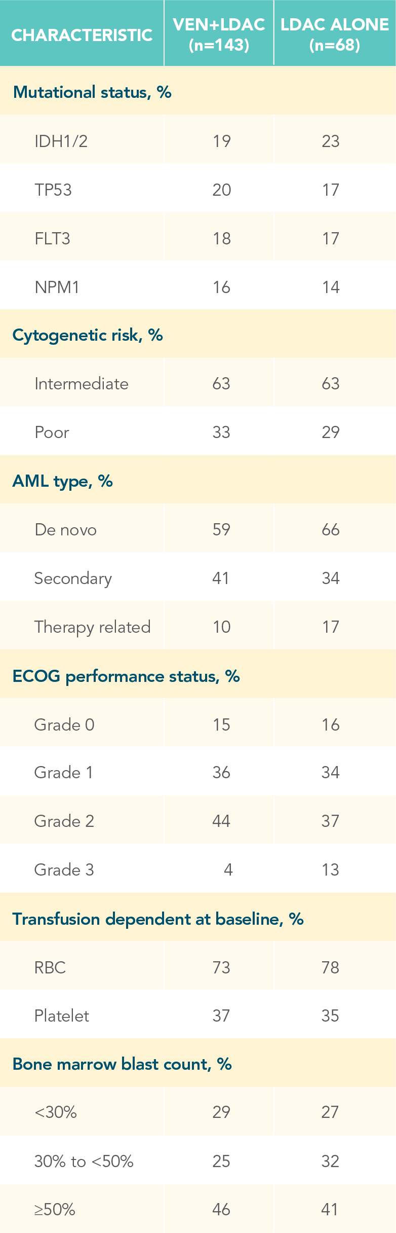 viale-c-demographics-desktop