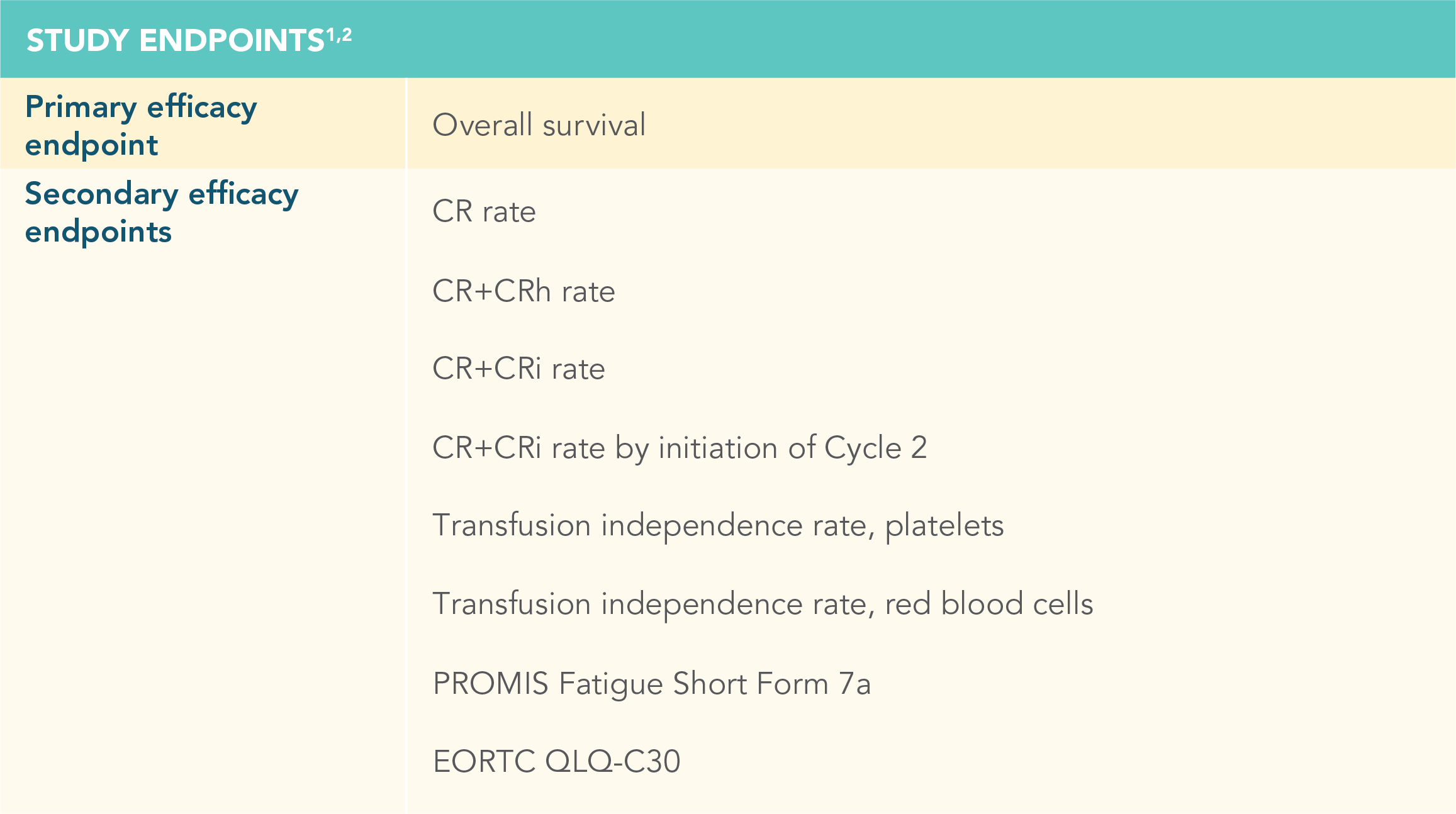 viale-c-endpoints-desktop