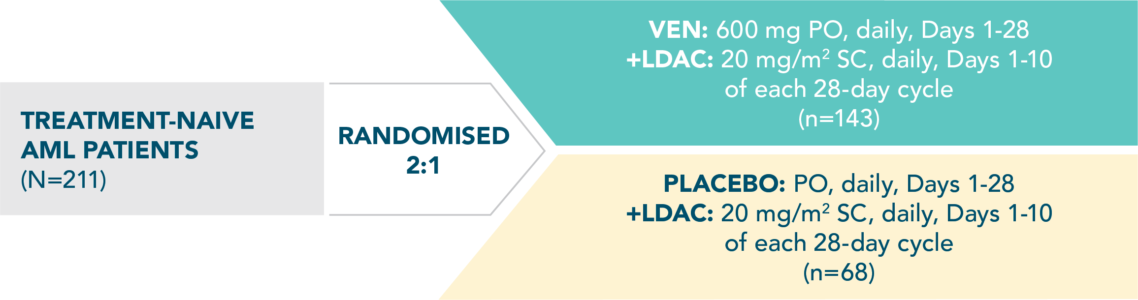 viale-c-trial-design-desktop