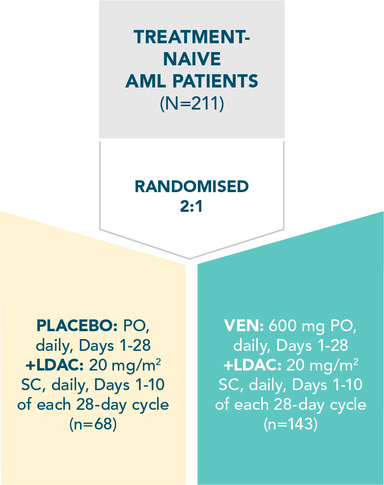 viale-c-trial-design-desktop