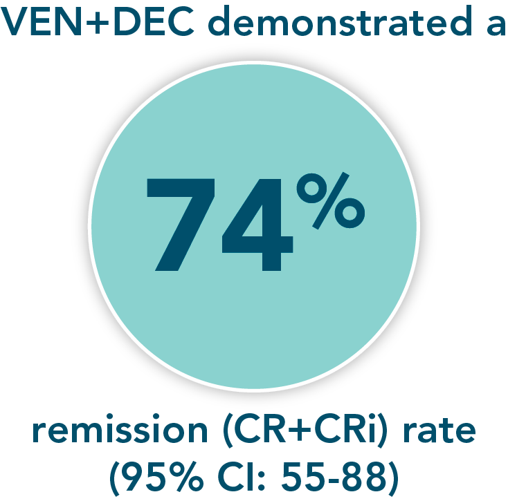 ven dec complete remission